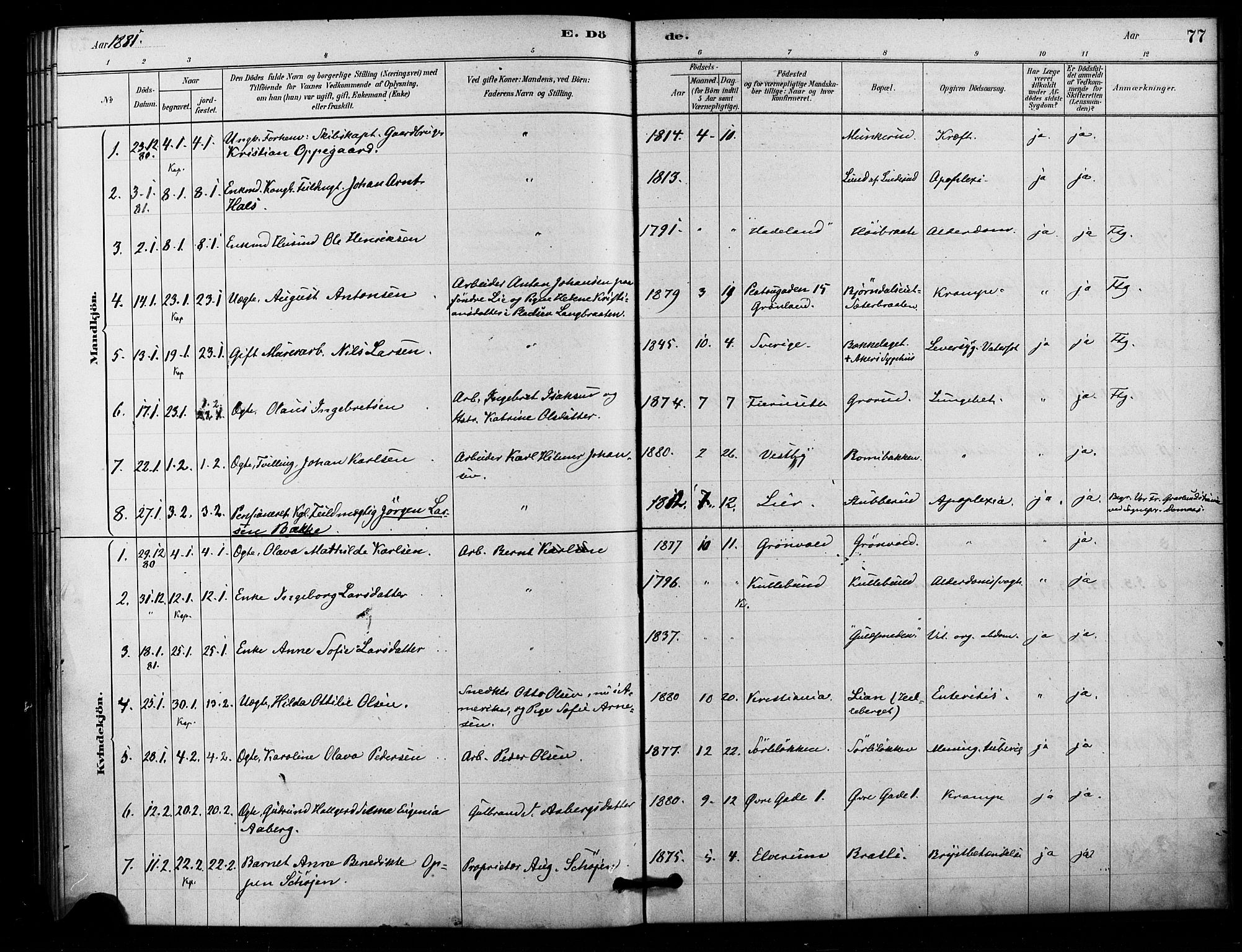 Østre Aker prestekontor Kirkebøker, AV/SAO-A-10840/F/Fa/L0006: Parish register (official) no. I 6, 1879-1882, p. 77