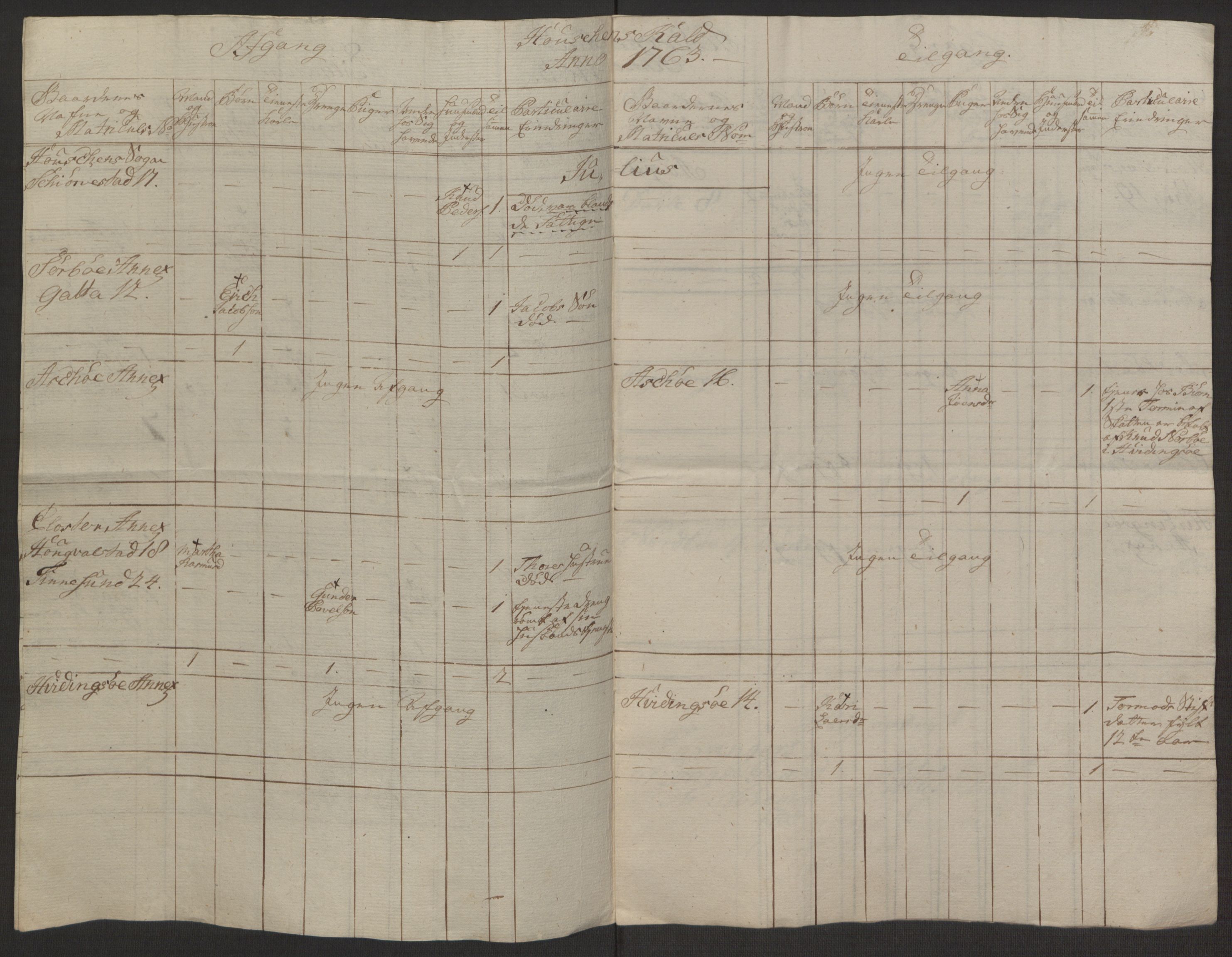 Rentekammeret inntil 1814, Reviderte regnskaper, Hovedkasseregnskaper, AV/RA-EA-4065/Rf/L0072b: Ekstraskatteregnskap, 1762, p. 365