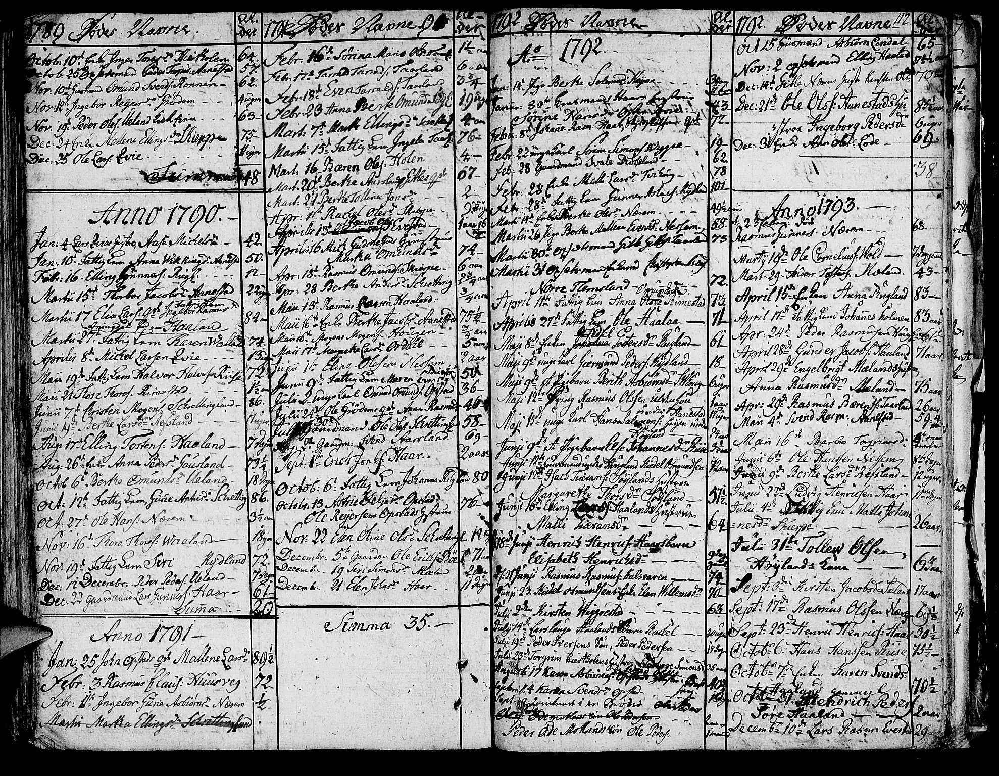 Hå sokneprestkontor, SAST/A-101801/001/30BA/L0001: Parish register (official) no. A 1, 1787-1812, p. 112