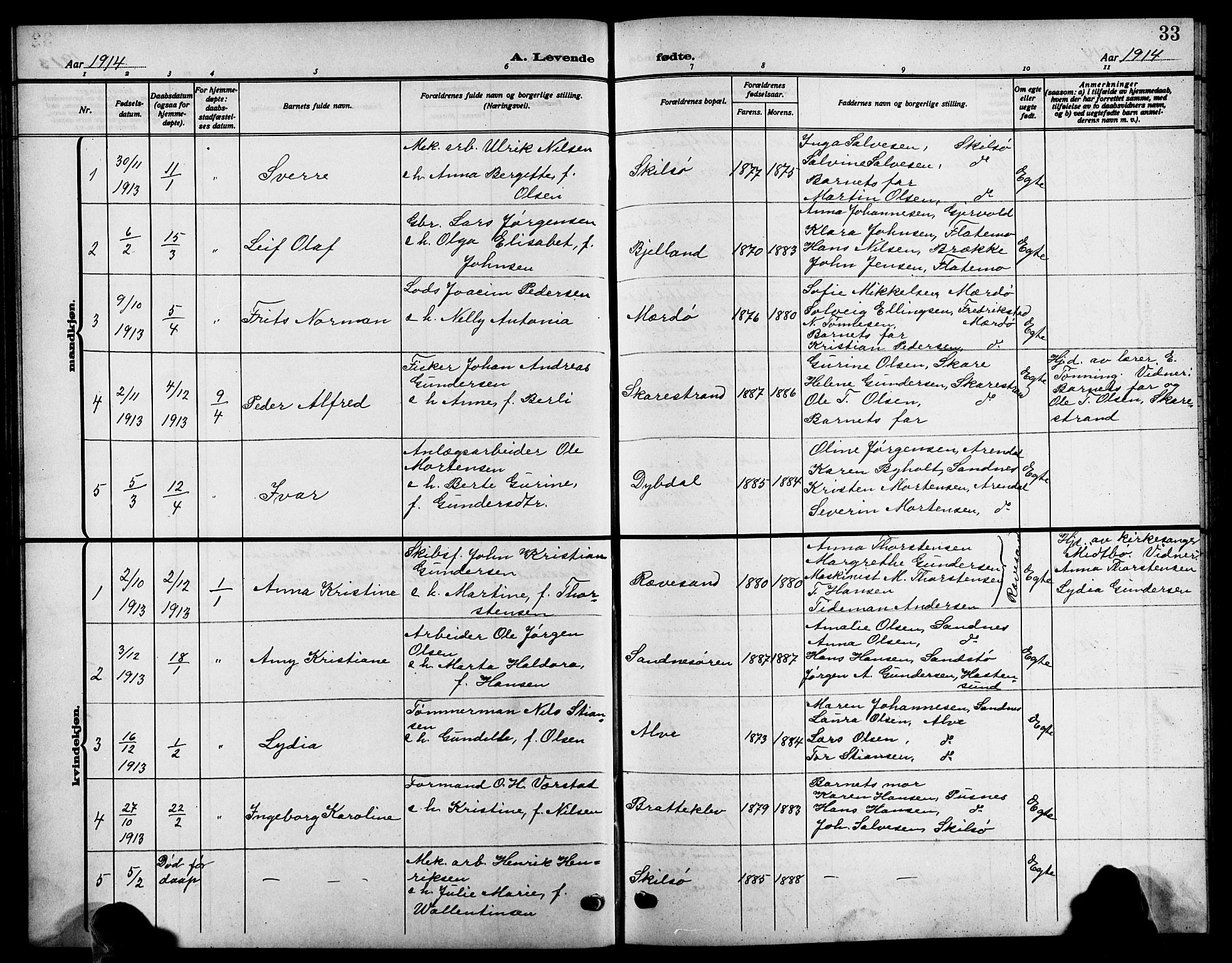Tromøy sokneprestkontor, AV/SAK-1111-0041/F/Fb/L0007: Parish register (copy) no. B 7, 1908-1925, p. 33