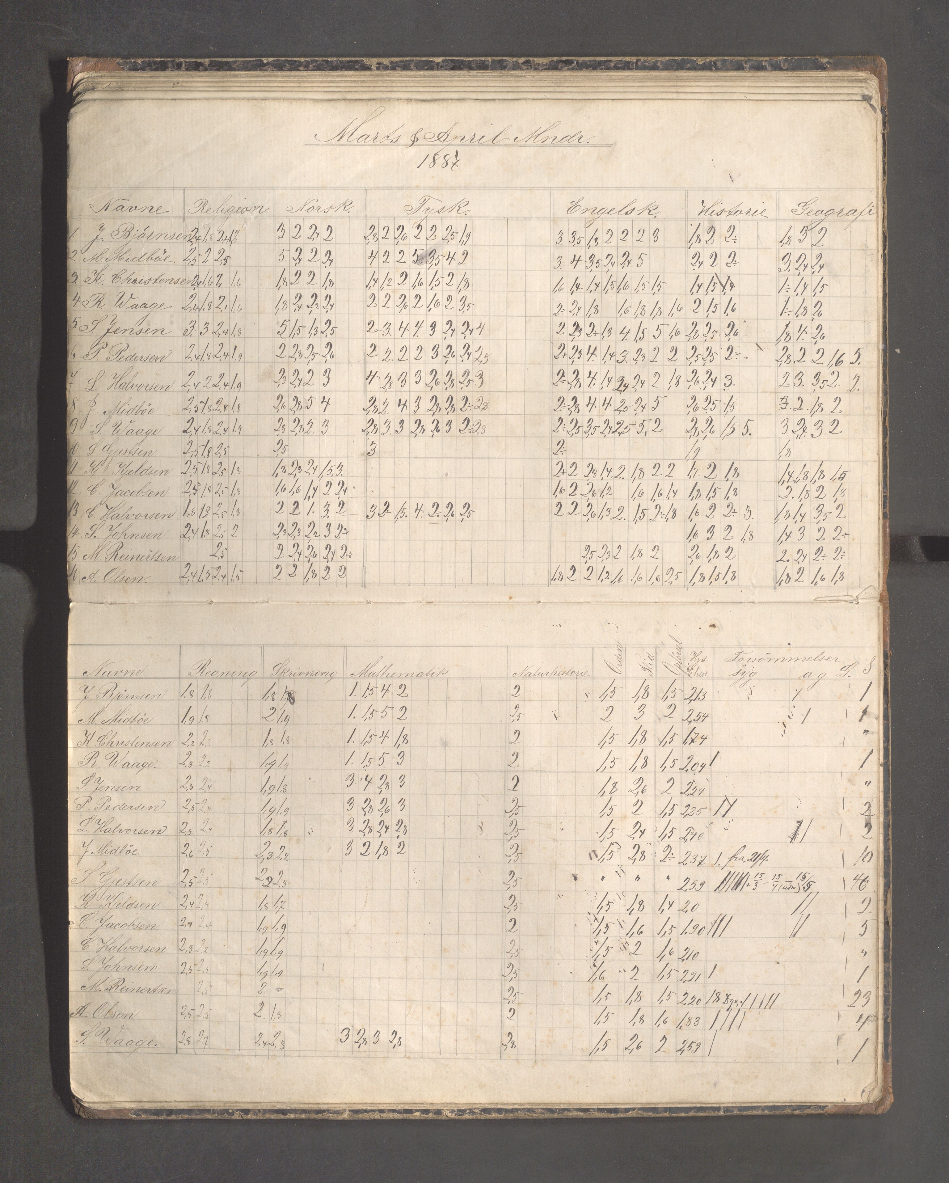 Skudeneshavn kommune - Skudeneshavn høiere almueskole, IKAR/A-374/F/L0006: Karakterprotokoll, 1882-1887, p. 43