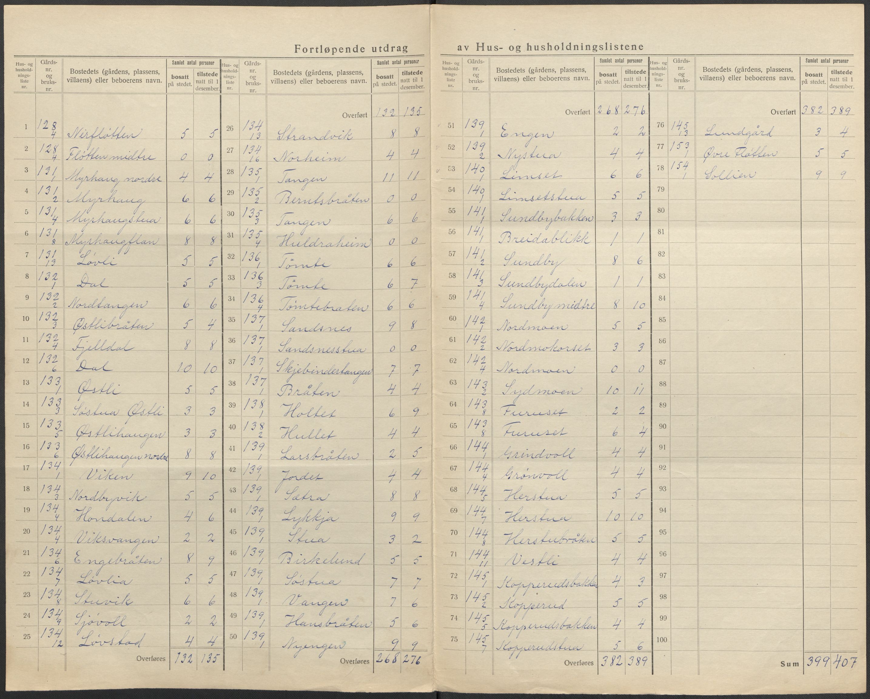 SAO, 1920 census for Nannestad, 1920, p. 29