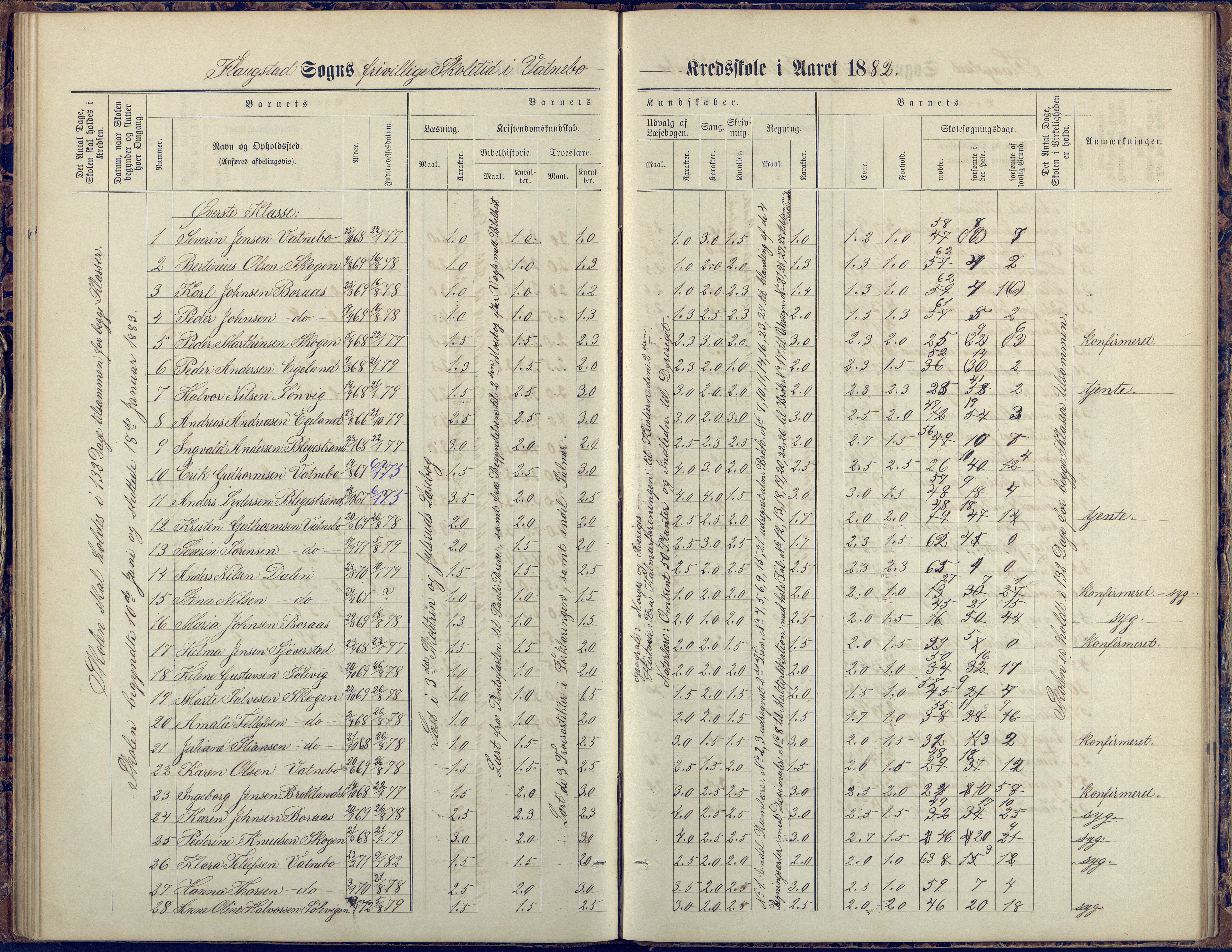 Flosta kommune, Vatnebu skole, AAKS/KA0916-550d/F3/L0002: Skoleprotokoll, 1878-1906