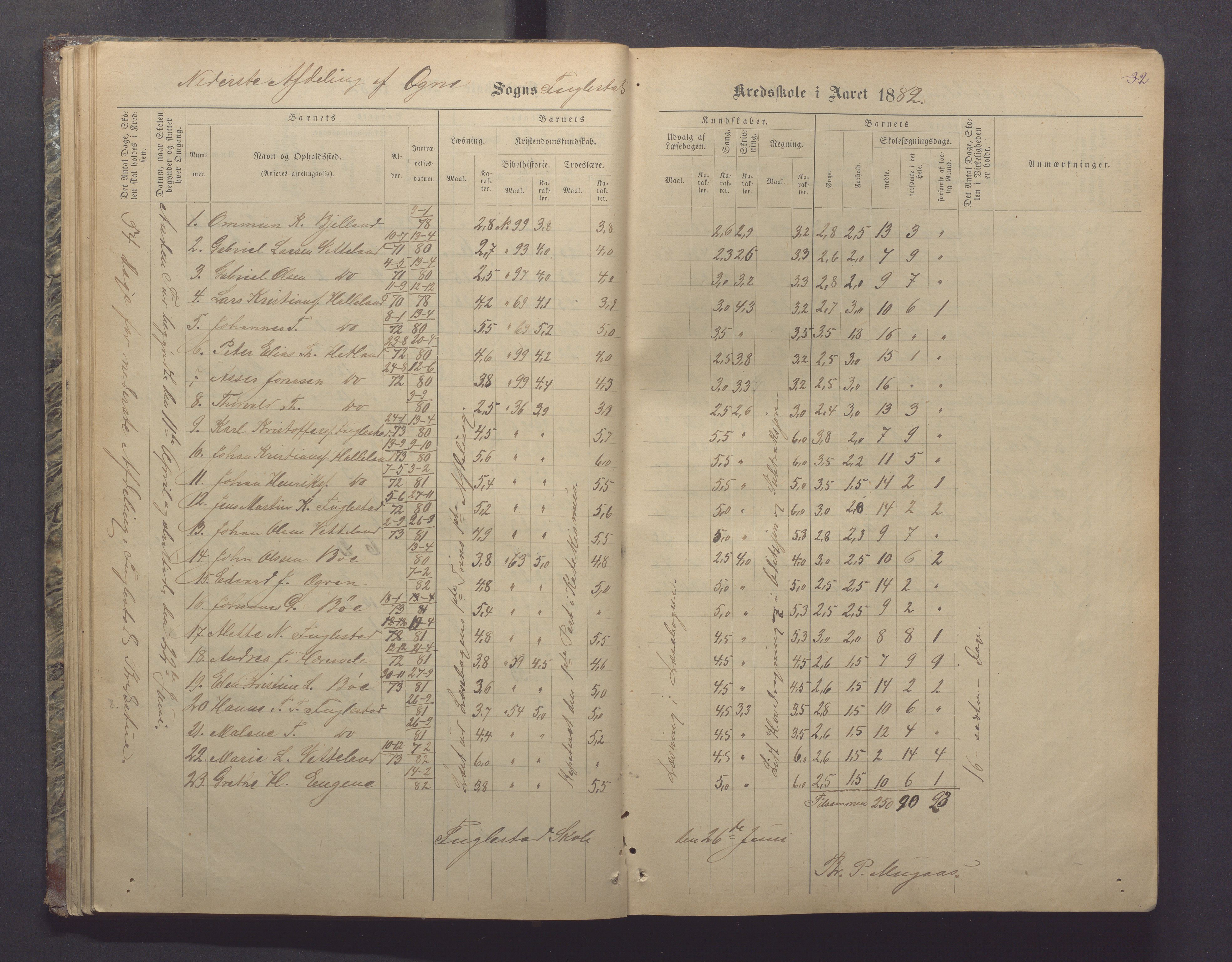 Ogna kommune- Skolekommisjonen/skulestyret, IKAR/K-100919/H/L0002: Skuleprotokoll, 1878-1897, p. 32