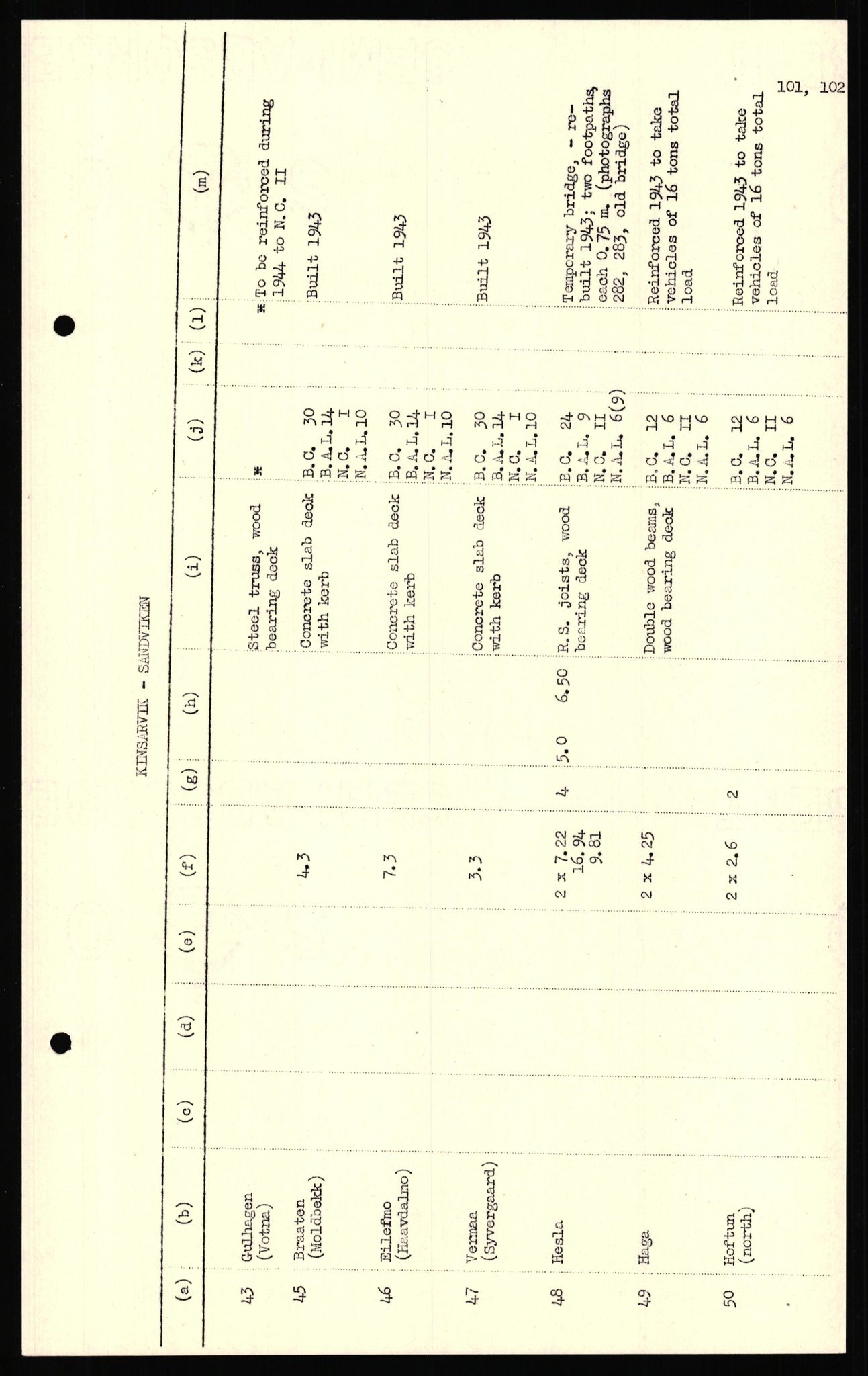 Forsvaret, Forsvarets overkommando II, AV/RA-RAFA-3915/D/Dd/L0018: Sør-Norge, veier, 1943-1945, p. 773