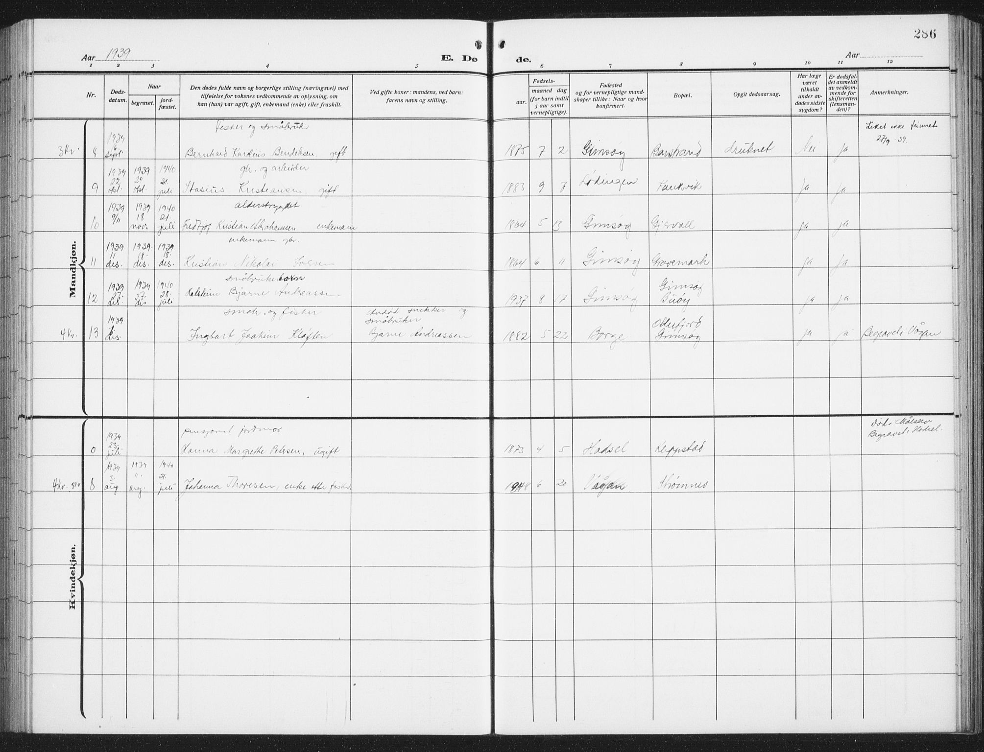 Ministerialprotokoller, klokkerbøker og fødselsregistre - Nordland, AV/SAT-A-1459/876/L1106: Parish register (copy) no. 876C05, 1915-1942, p. 286