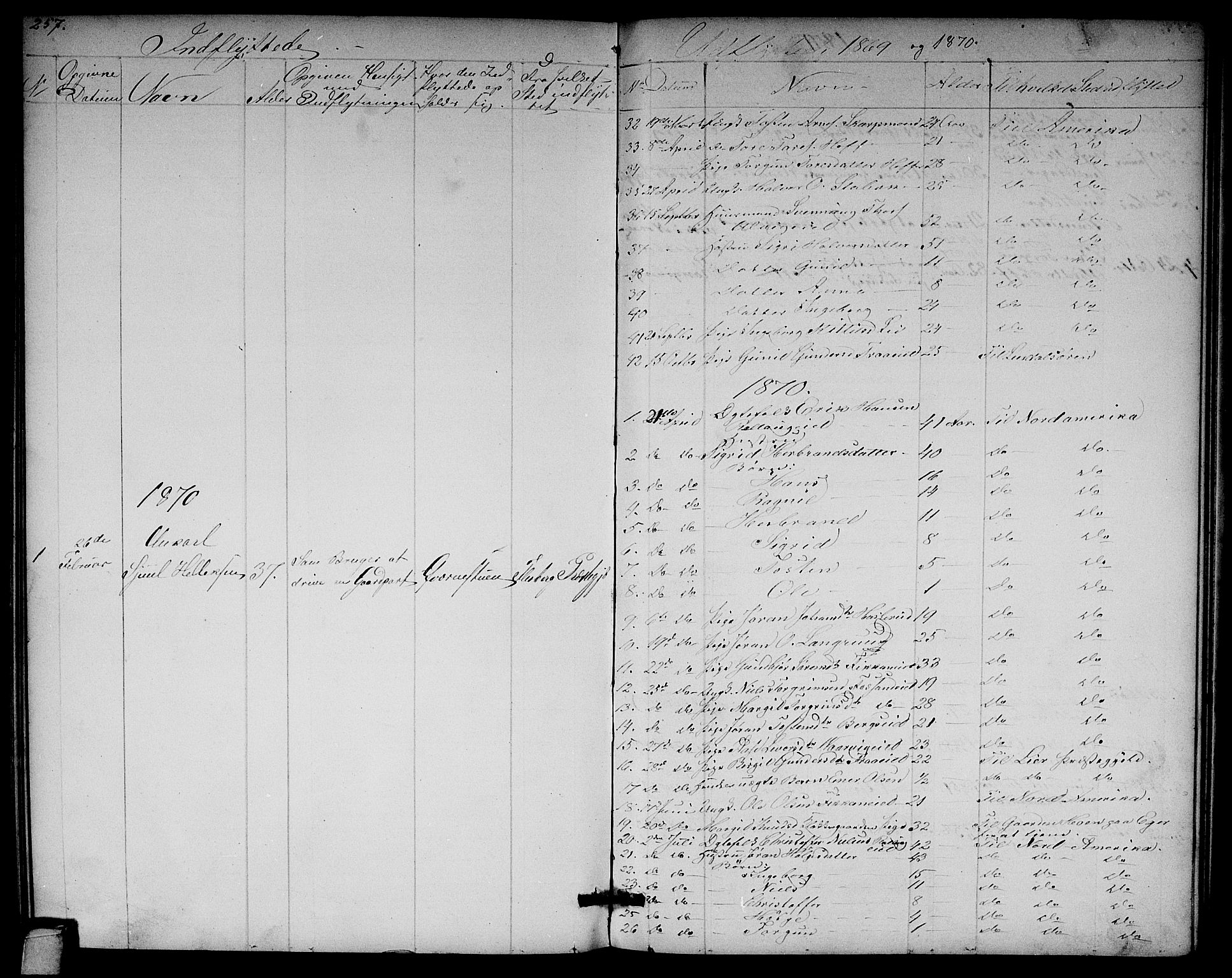 Rollag kirkebøker, AV/SAKO-A-240/G/Ga/L0003: Parish register (copy) no. I 3, 1856-1887, p. 257