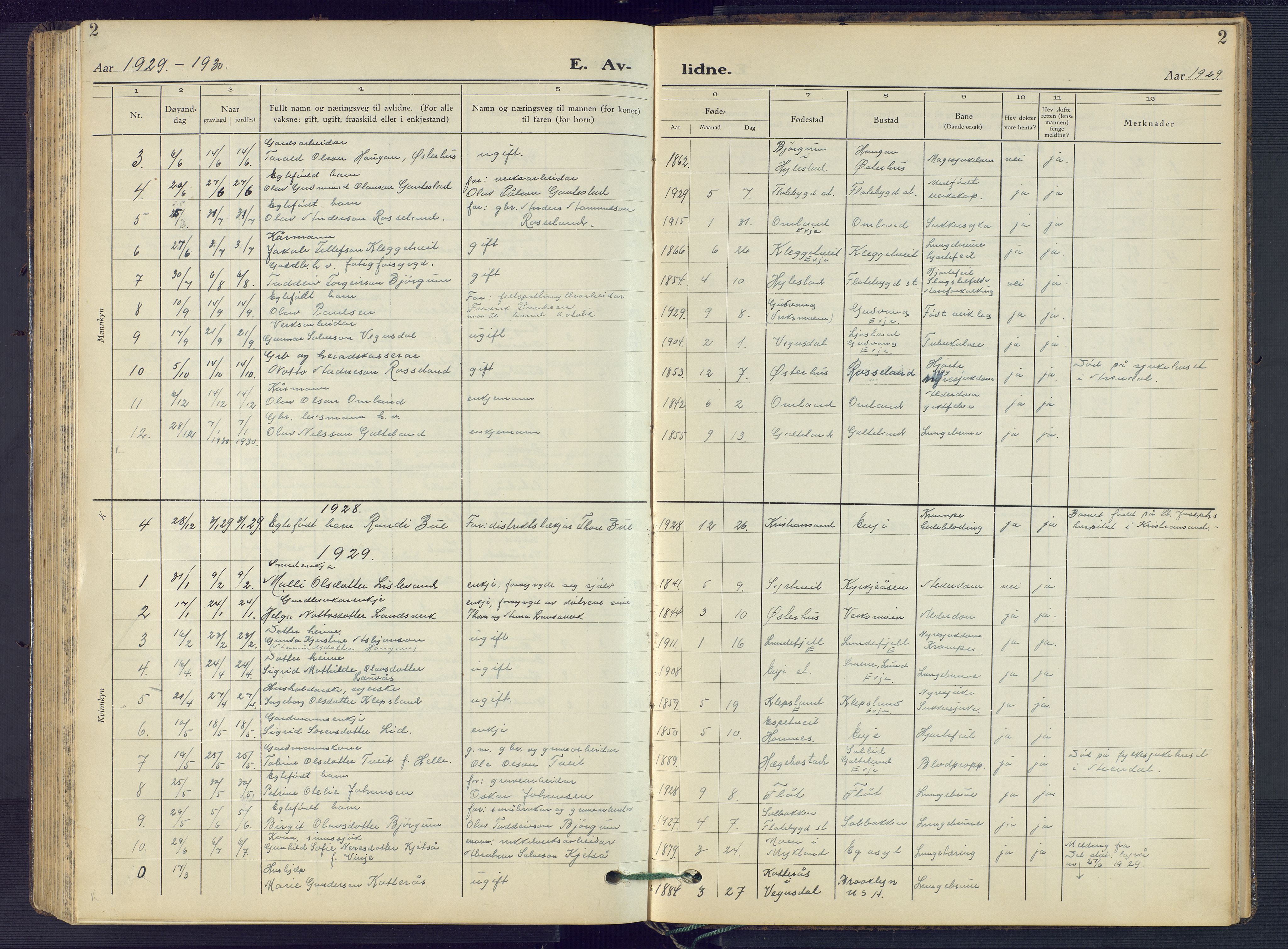 Evje sokneprestkontor, SAK/1111-0008/F/Fb/Fba/L0006: Parish register (copy) no. B 6, 1927-1956, p. 2