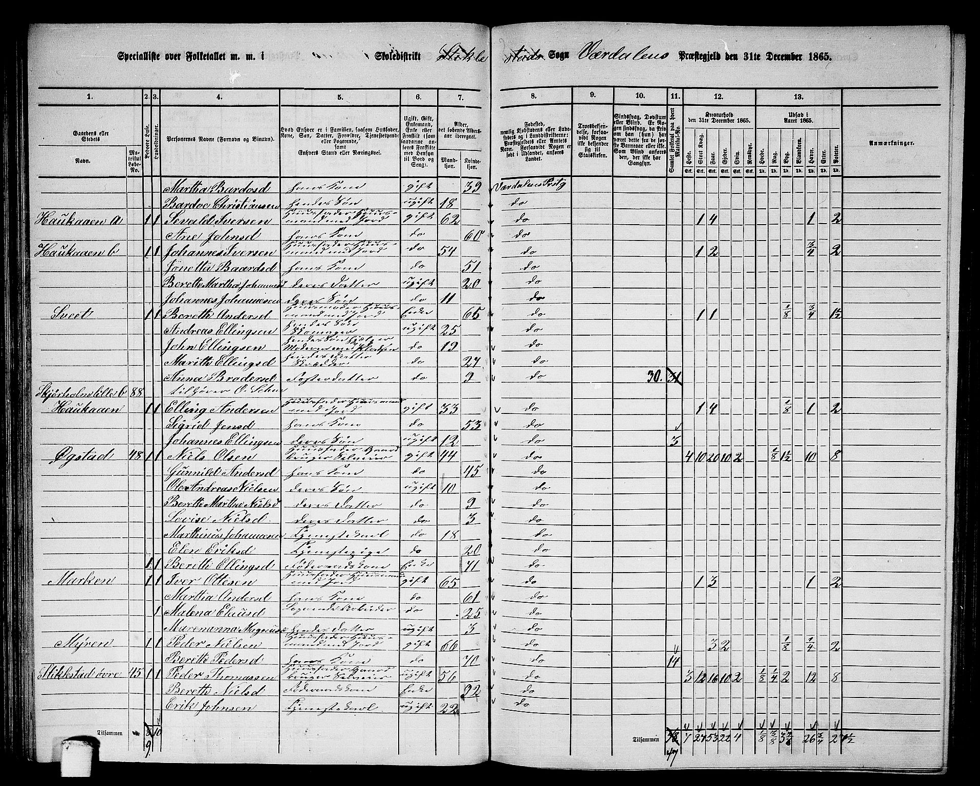 RA, 1865 census for Verdal, 1865, p. 78