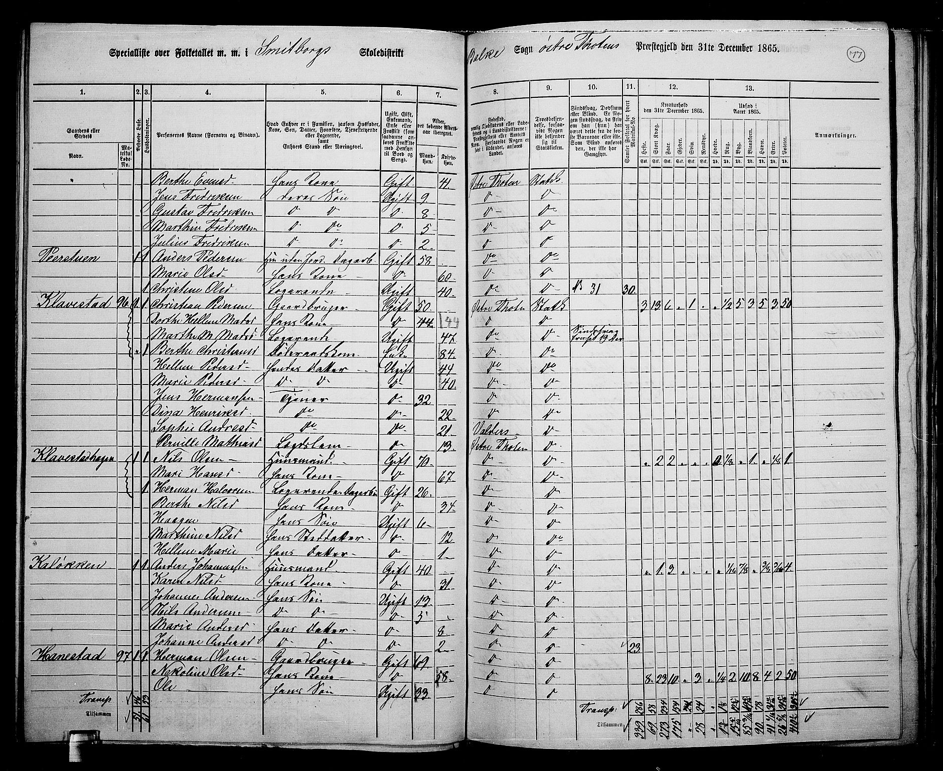 RA, 1865 census for Østre Toten, 1865, p. 88