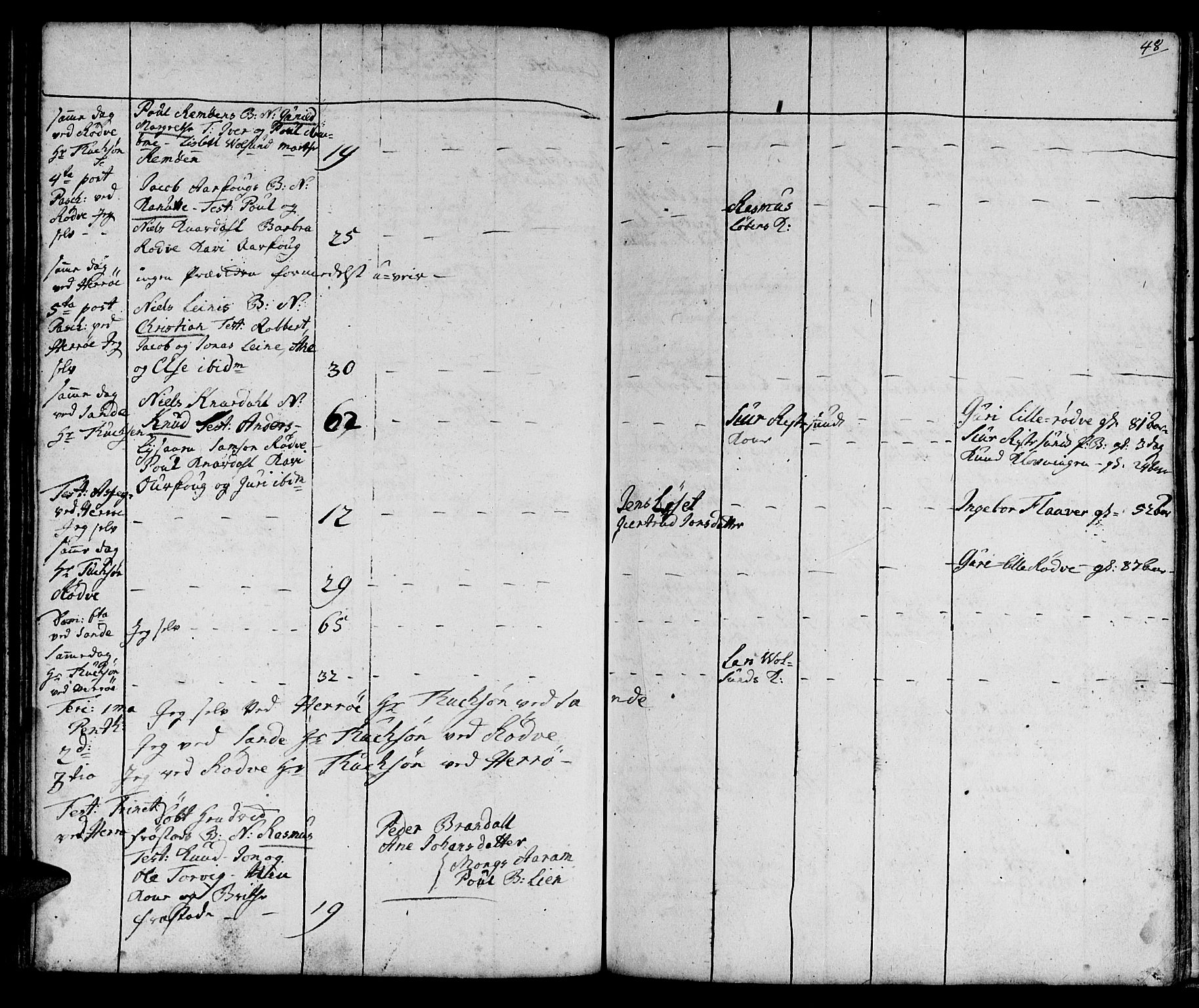 Ministerialprotokoller, klokkerbøker og fødselsregistre - Møre og Romsdal, AV/SAT-A-1454/507/L0066: Parish register (official) no. 507A01, 1731-1766, p. 48