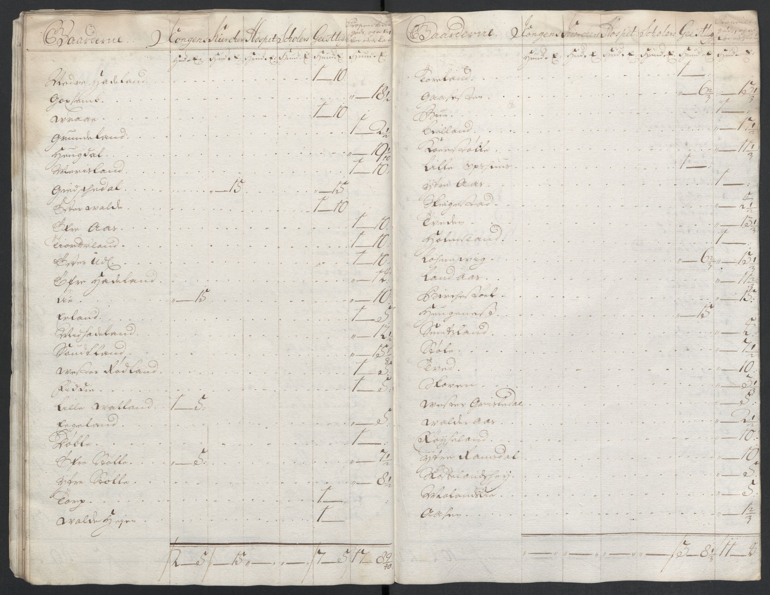 Rentekammeret inntil 1814, Reviderte regnskaper, Fogderegnskap, AV/RA-EA-4092/R43/L2551: Fogderegnskap Lista og Mandal, 1705-1709, p. 516