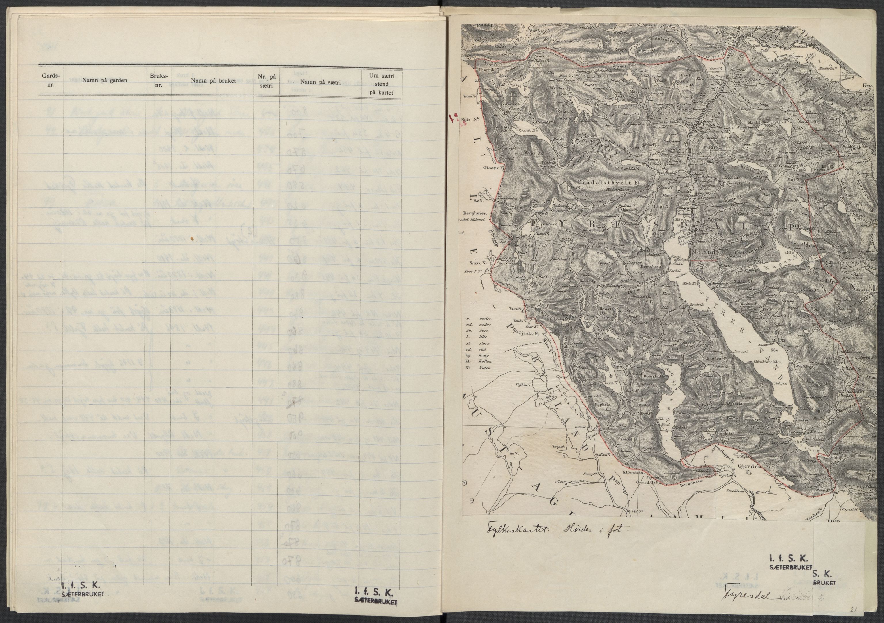 Instituttet for sammenlignende kulturforskning, AV/RA-PA-0424/F/Fc/L0007/0003: Eske B7: / Telemark (perm XVIII), 1934