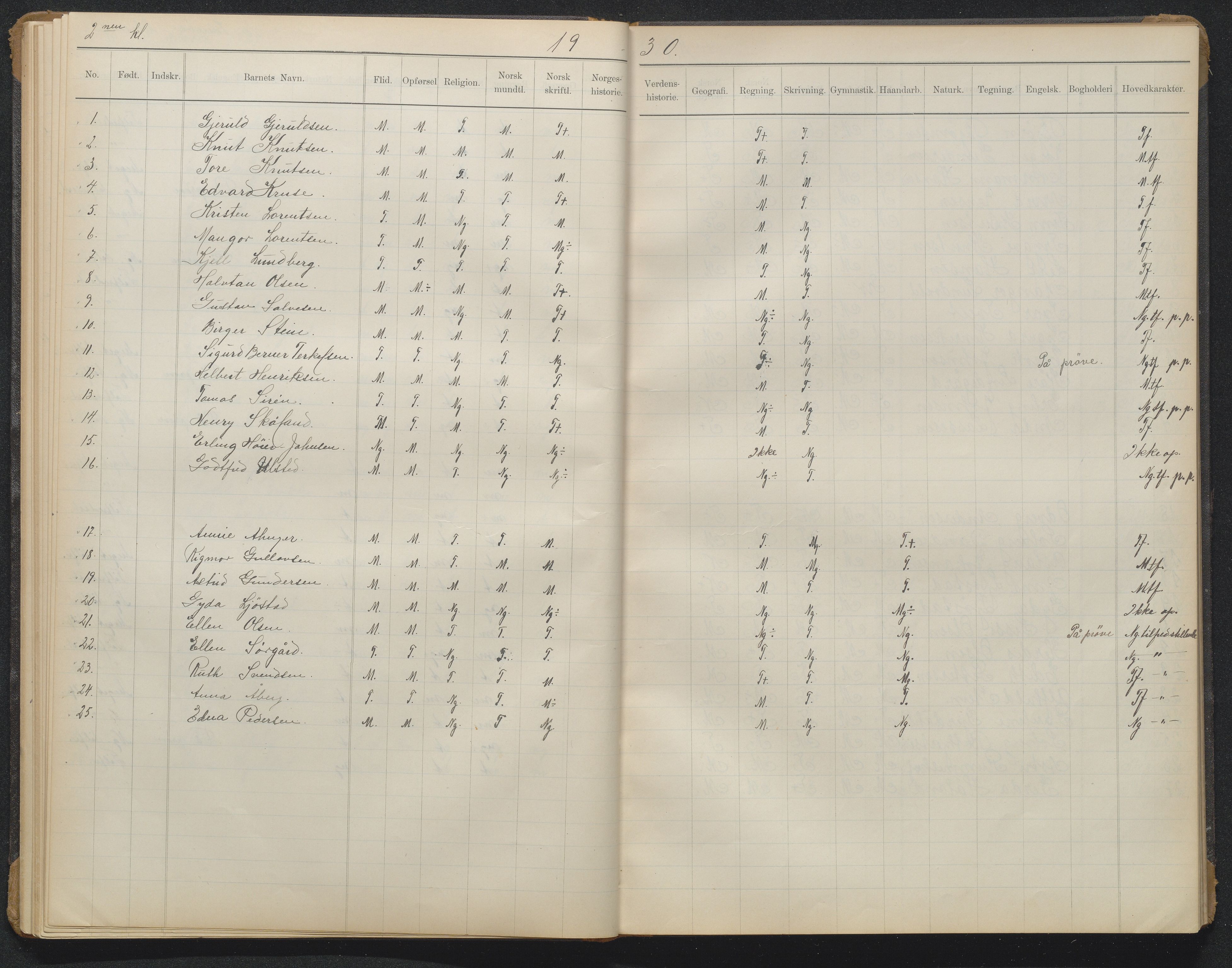 Arendal kommune, Katalog I, AAKS/KA0906-PK-I/07/L0371: Eksamensprotokoll 2. klasse, 1904-1955