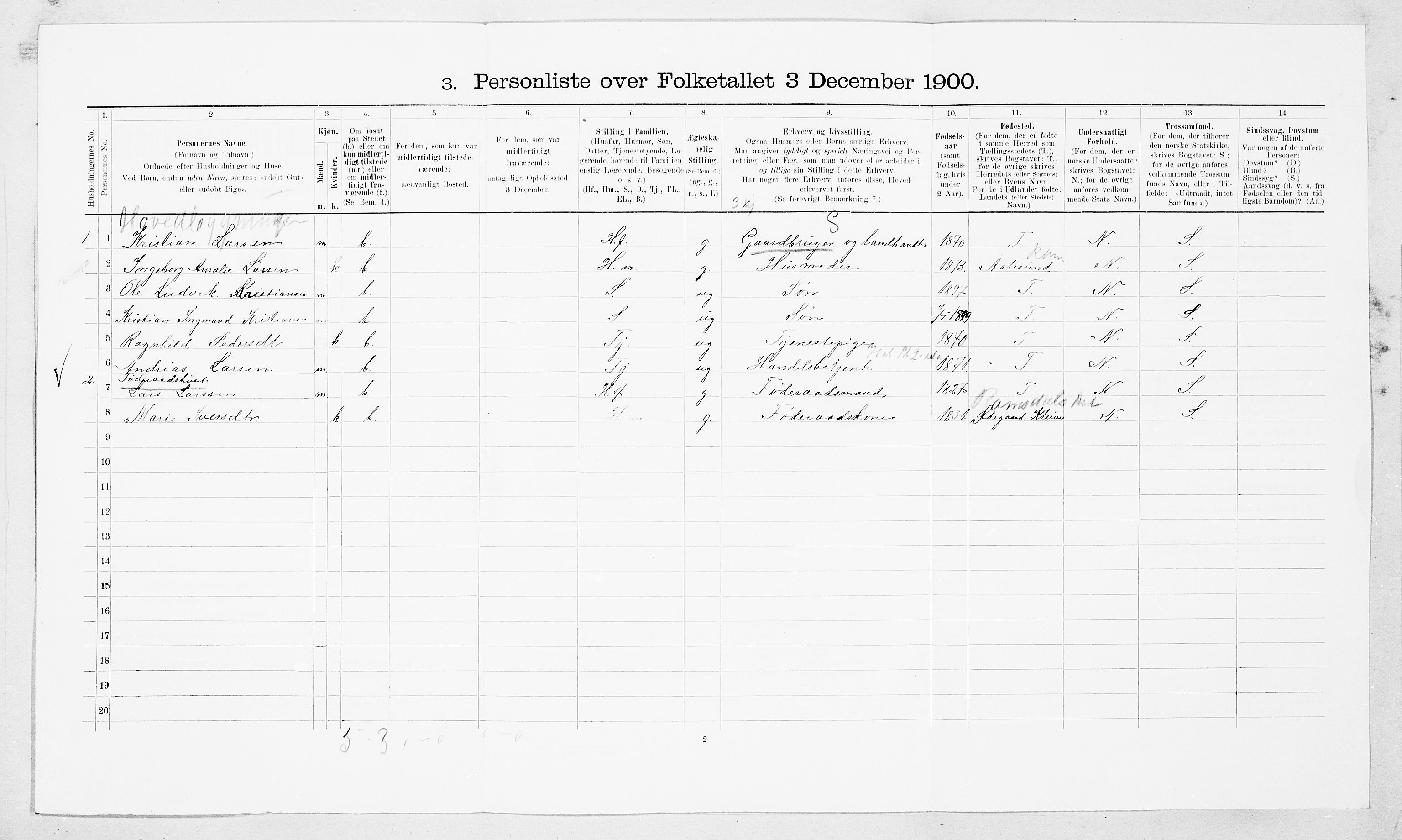 SAT, 1900 census for Aukra, 1900, p. 61