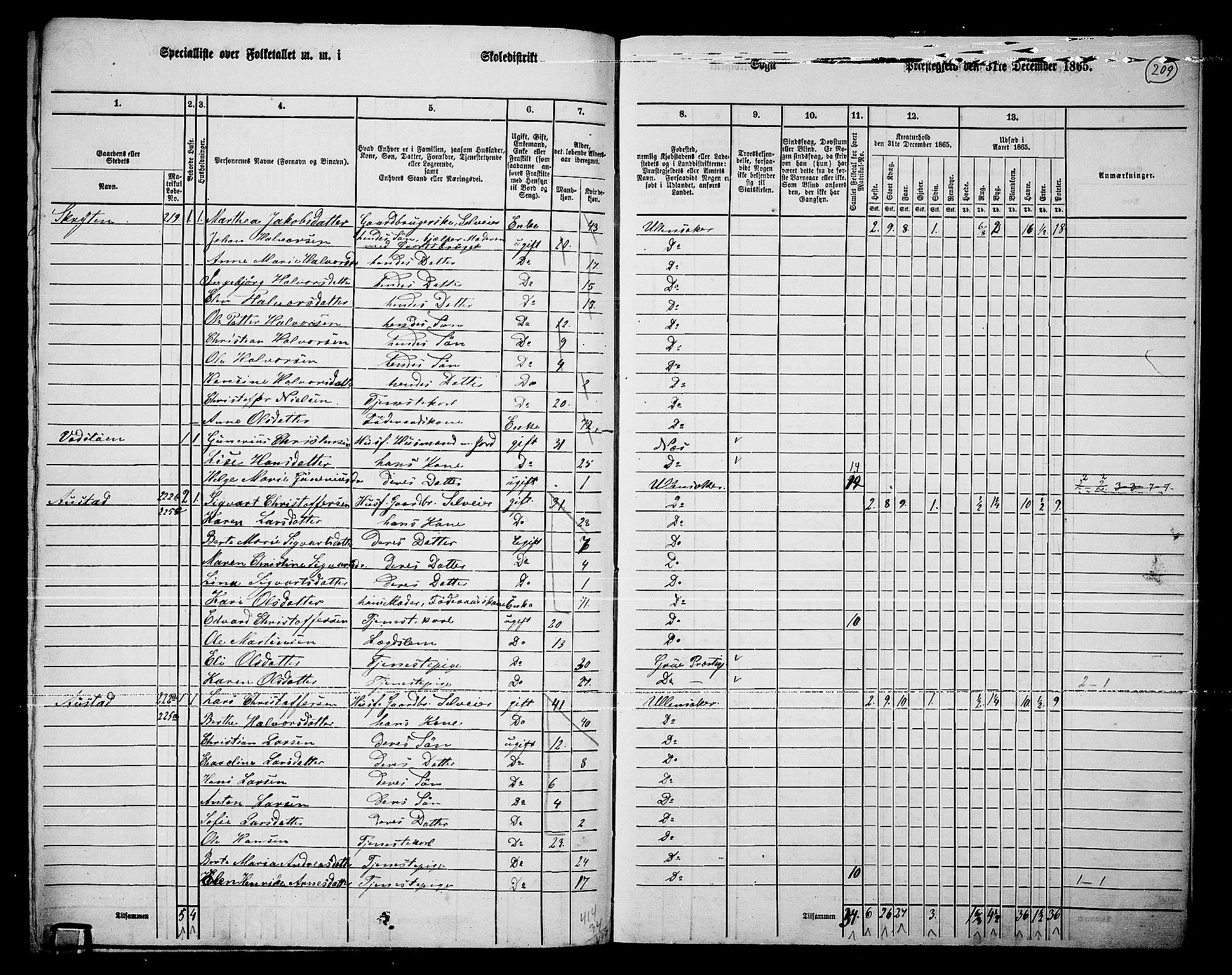 RA, 1865 census for Ullensaker, 1865, p. 181