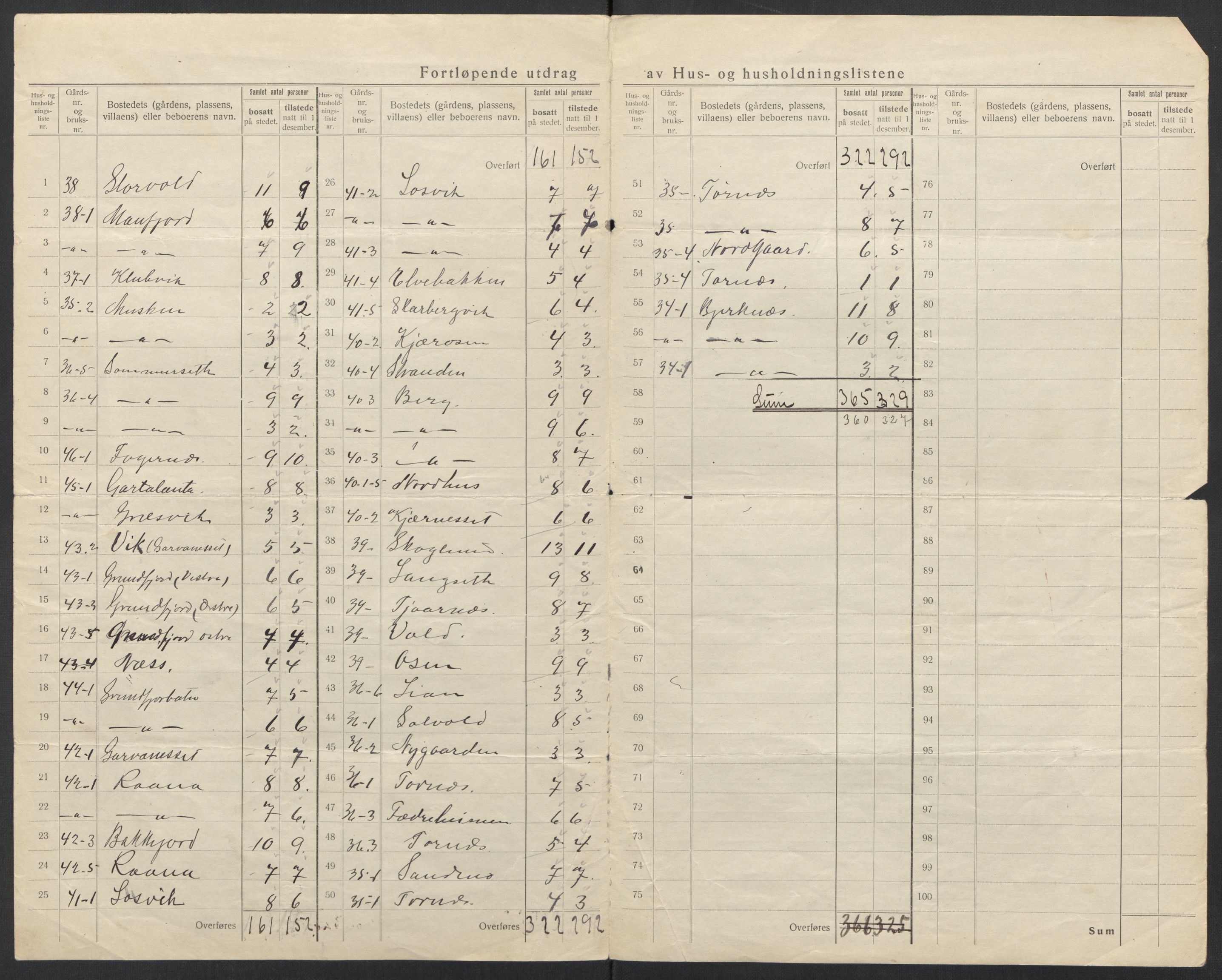 SAT, 1920 census for Tysfjord, 1920, p. 21