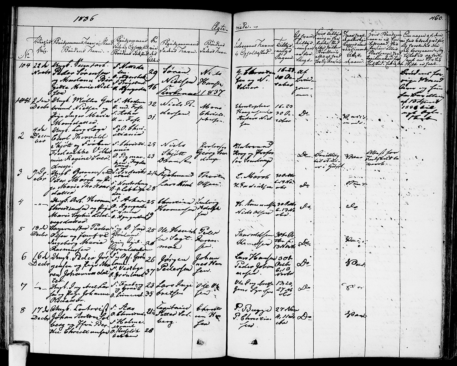 Aker prestekontor kirkebøker, AV/SAO-A-10861/F/L0013: Parish register (official) no. 13, 1828-1837, p. 460