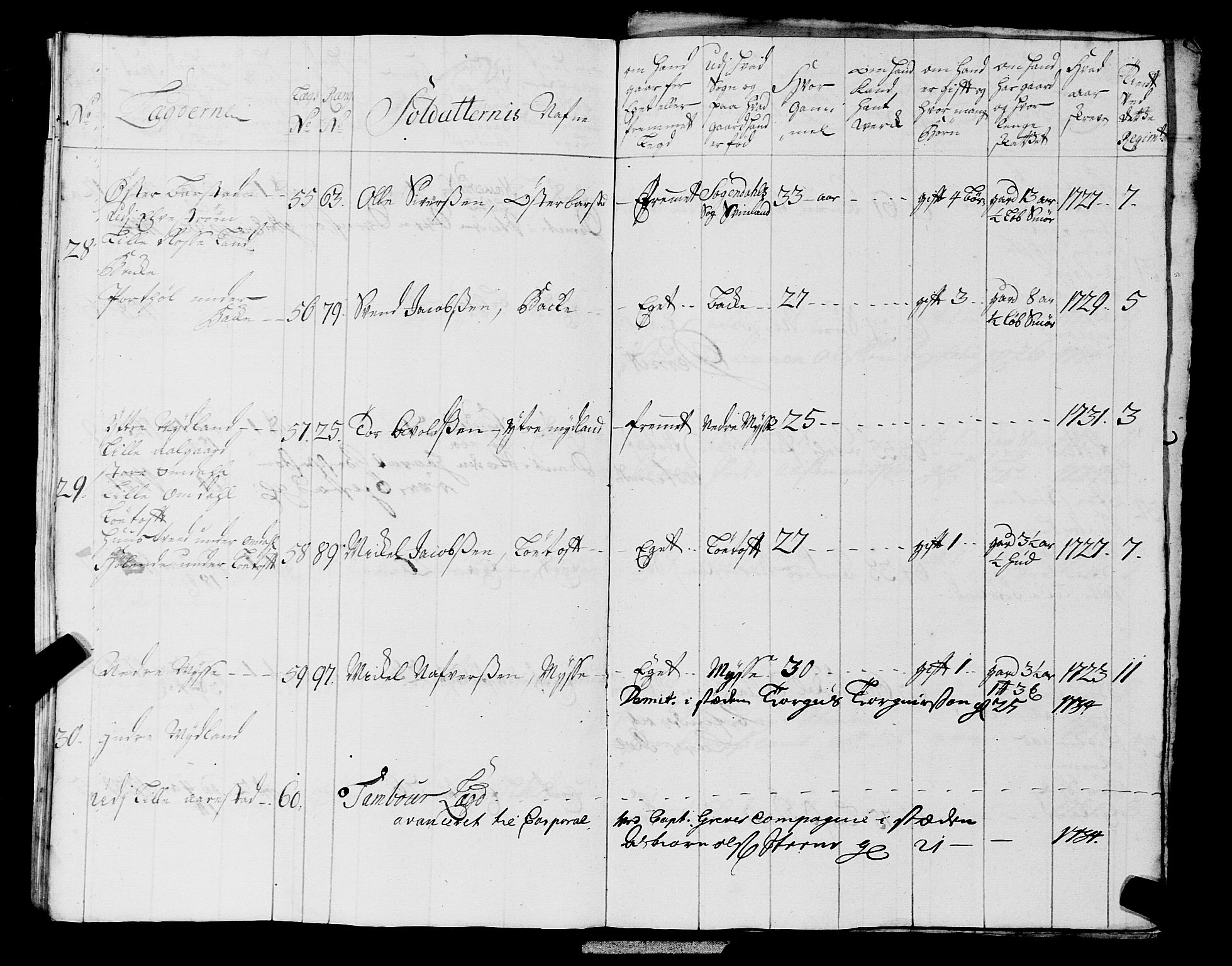 Fylkesmannen i Rogaland, AV/SAST-A-101928/99/3/325/325CA, 1655-1832, p. 2986