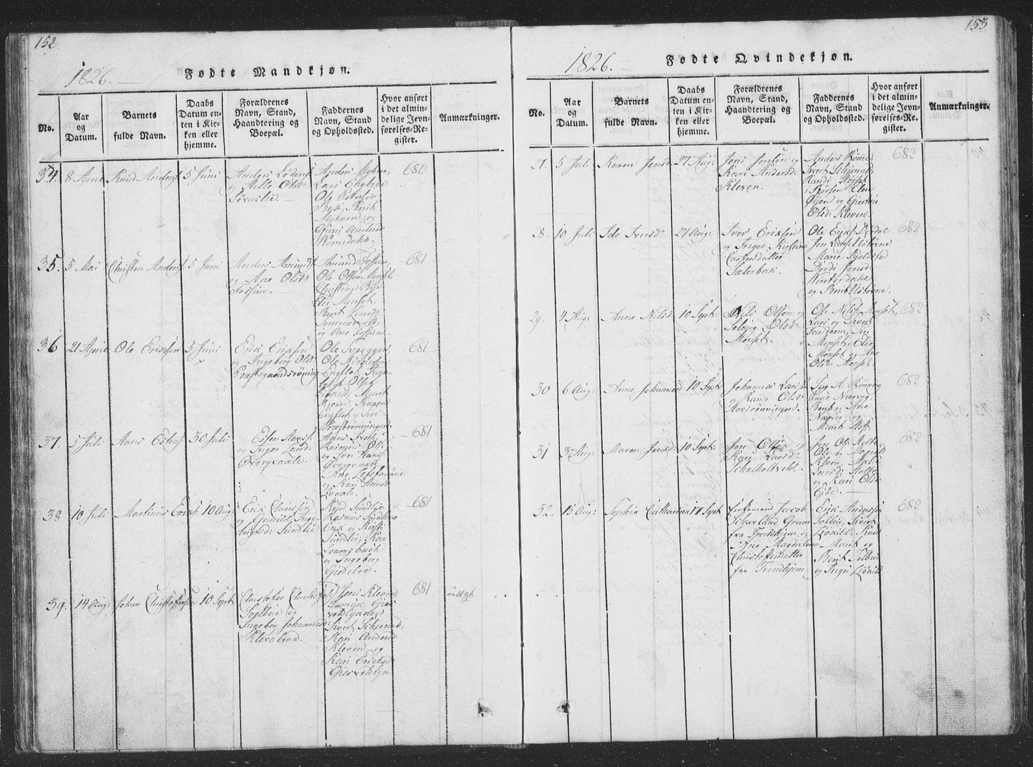 Ministerialprotokoller, klokkerbøker og fødselsregistre - Sør-Trøndelag, AV/SAT-A-1456/668/L0816: Parish register (copy) no. 668C05, 1816-1893, p. 152-153