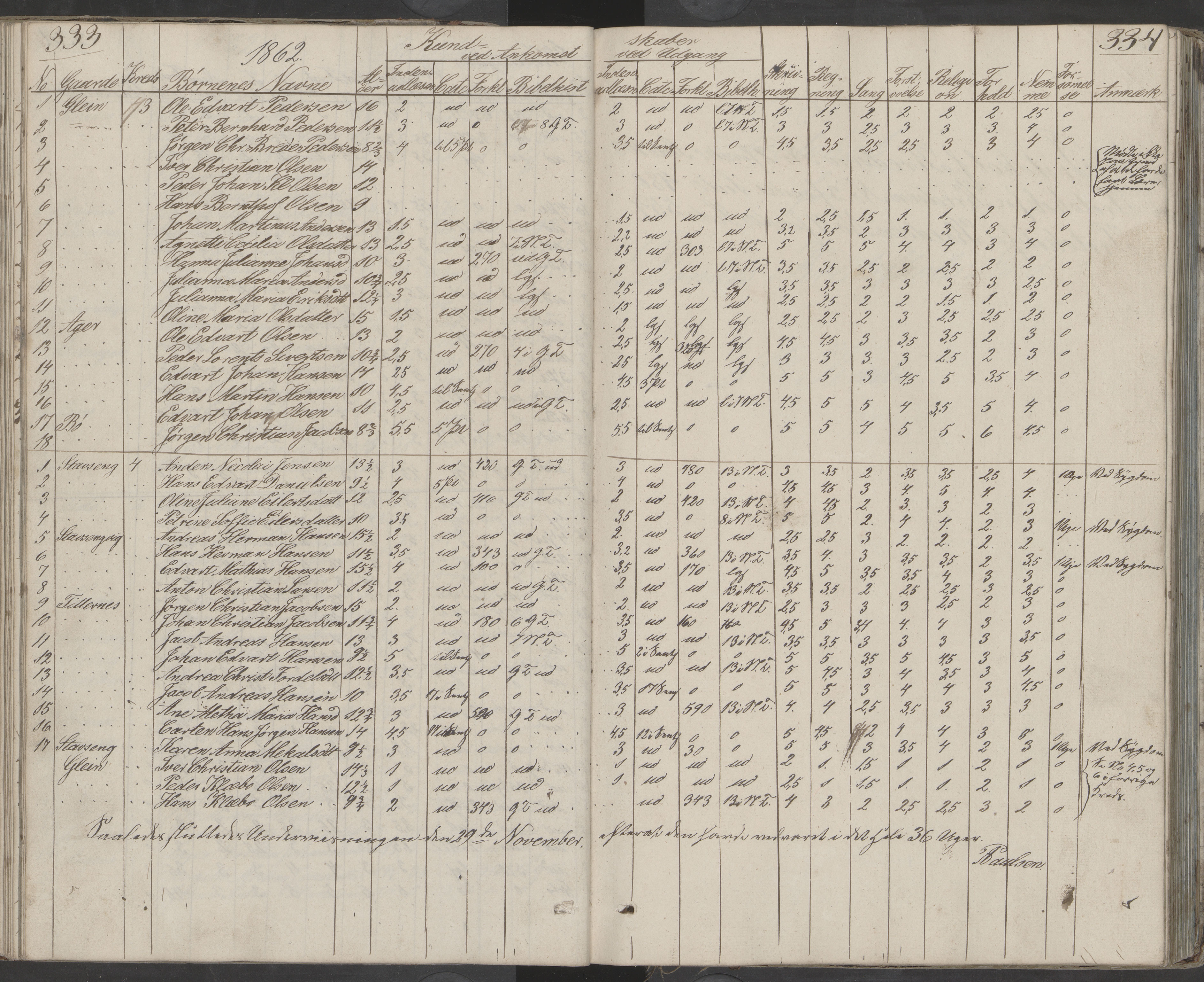 Dønna kommune. Dønnes fastskole, AIN/K-18270.510.01/442/L0001: Skoleprotokoll, 1832-1863