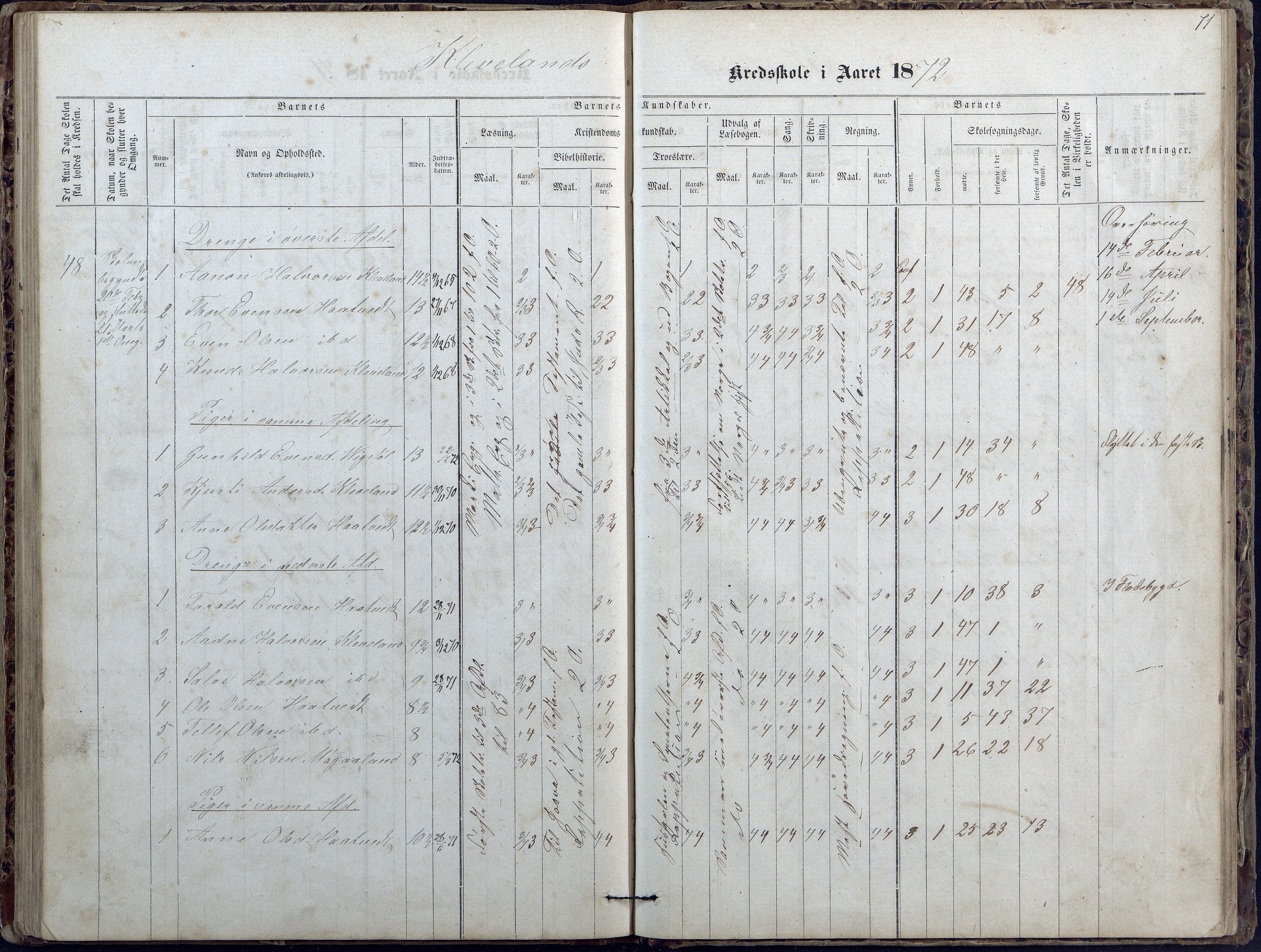 Evje kommune, Ånesland/Omland/Kleveland skolekrets, AAKS/KA0937-550f/F2/L0002: Protokoll for faste skoler i Aaneland, Kleveland og Omland kreds, 1863-1888, p. 71