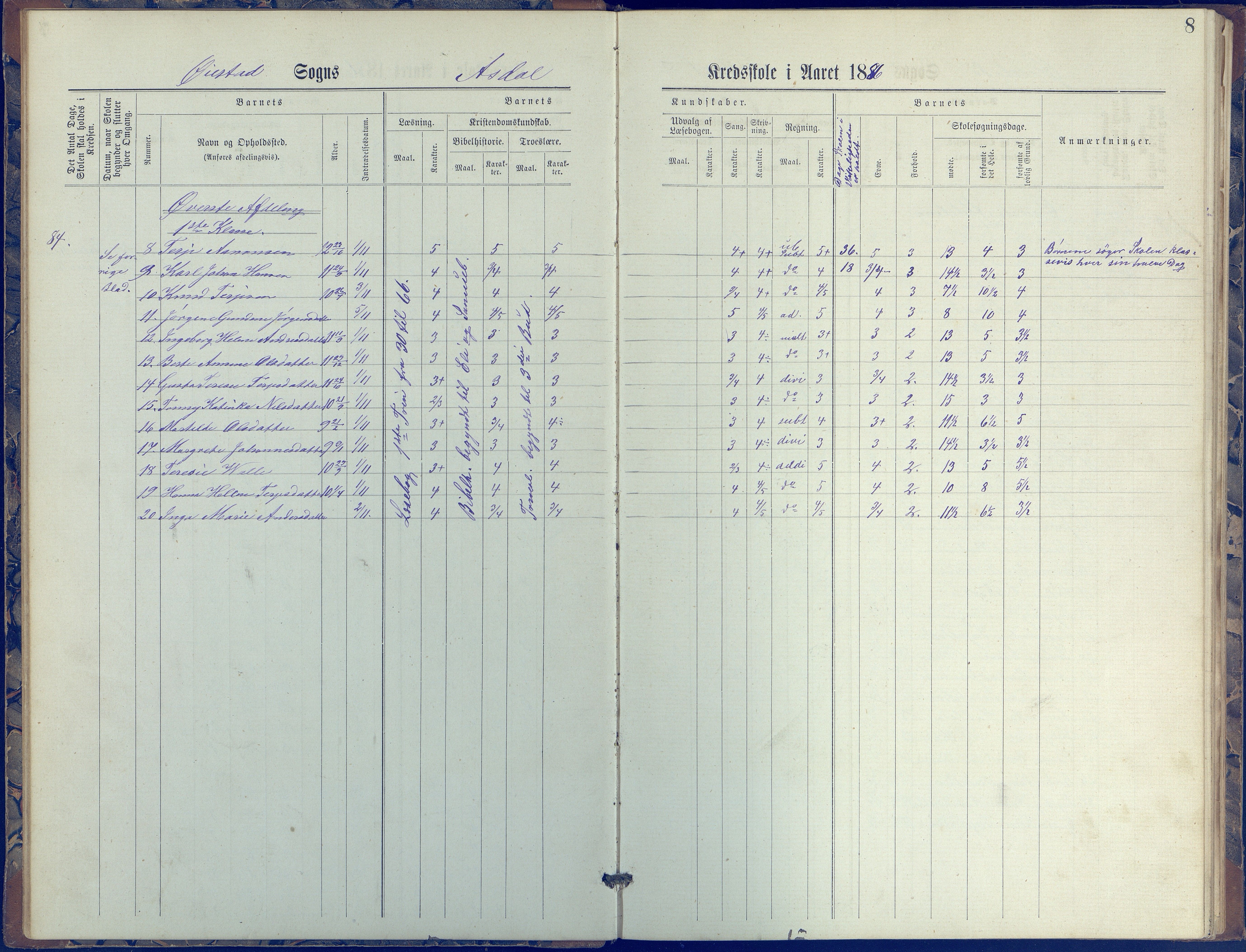 Øyestad kommune frem til 1979, AAKS/KA0920-PK/06/06E/L0005: Journal, øverste avdeling, 1884-1918, p. 8