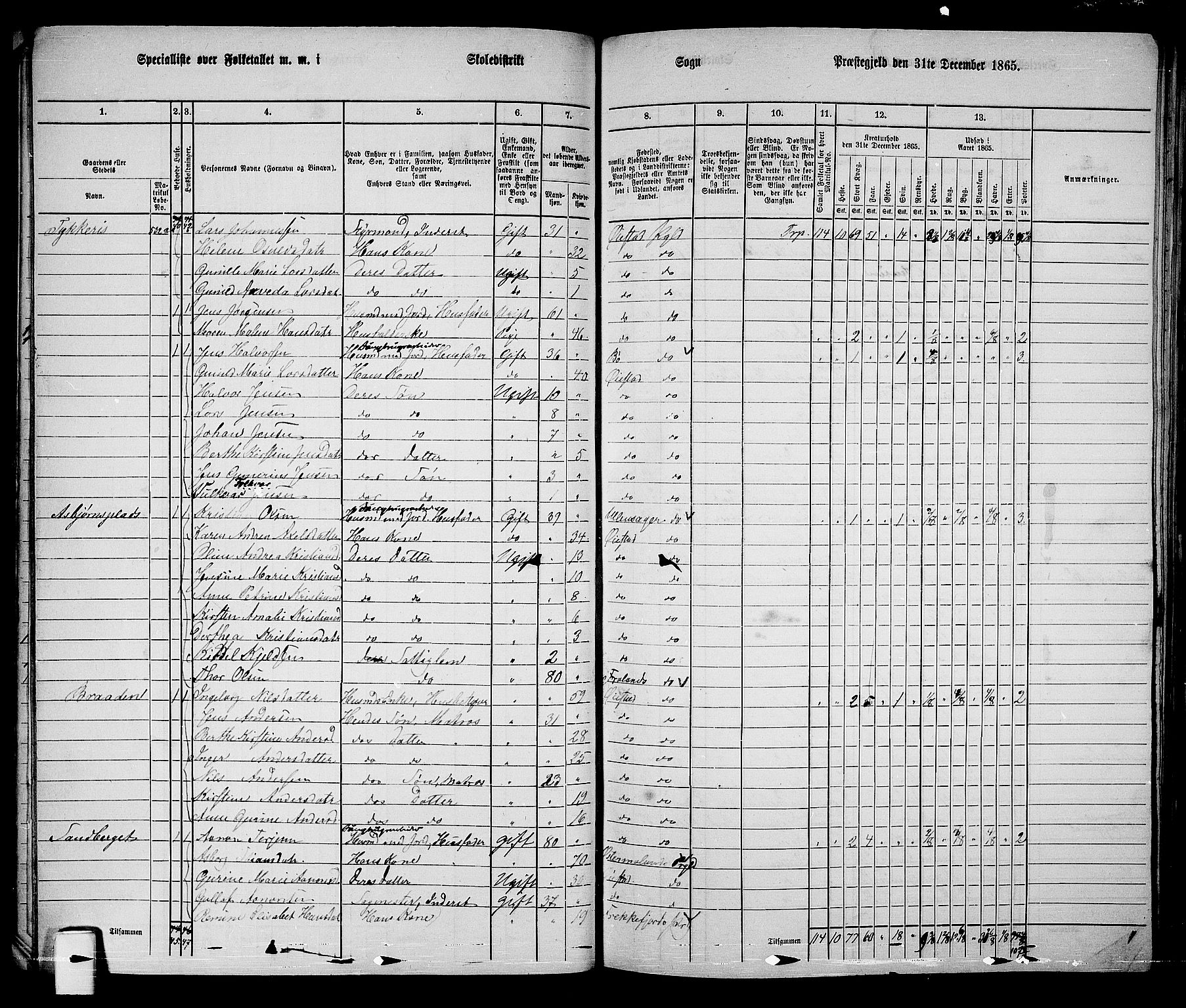 RA, 1865 census for Øyestad, 1865, p. 48