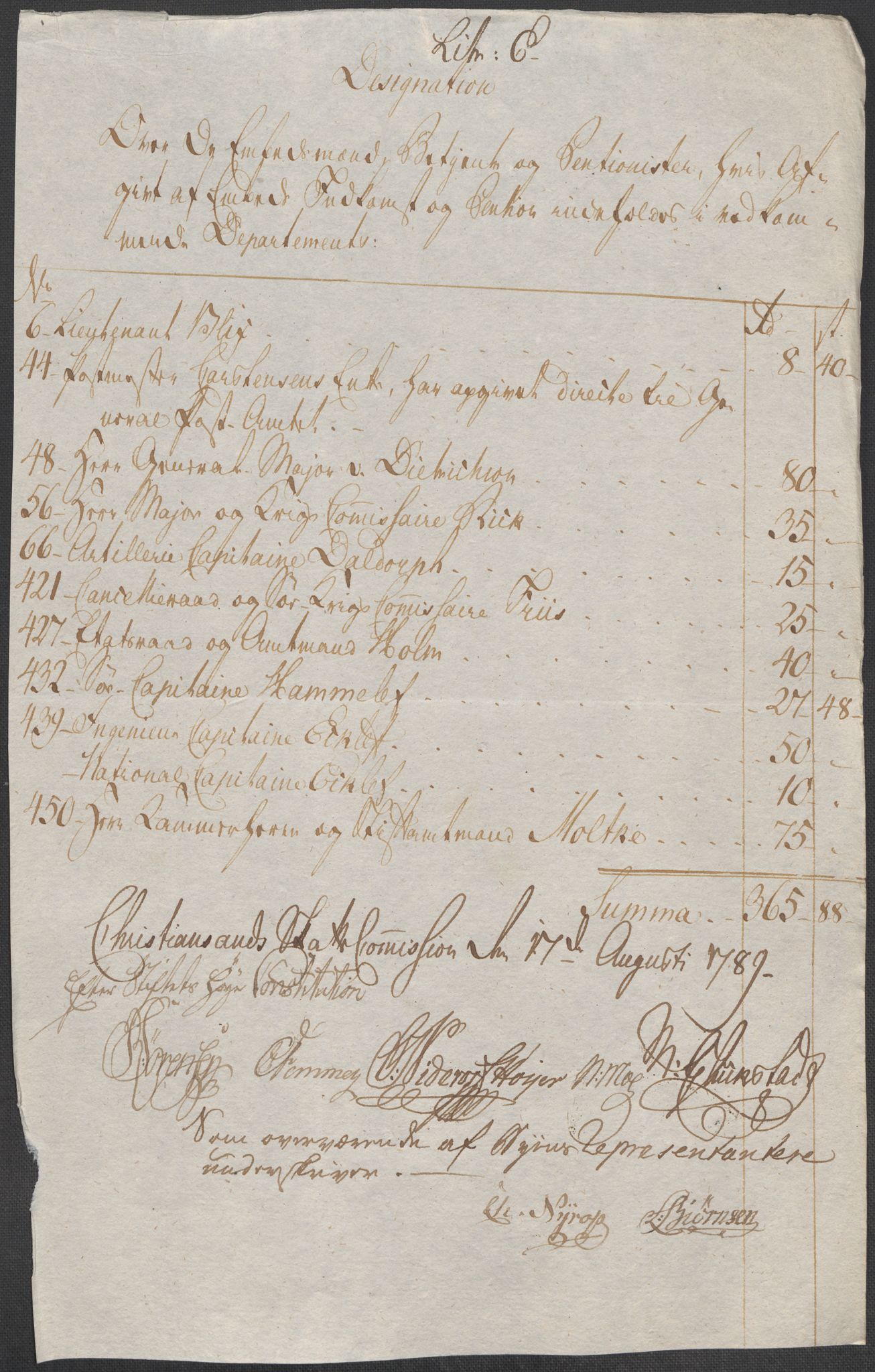 Rentekammeret inntil 1814, Reviderte regnskaper, Mindre regnskaper, AV/RA-EA-4068/Rf/Rfe/L0007: Christiania. Kristiansand, 1789, p. 313