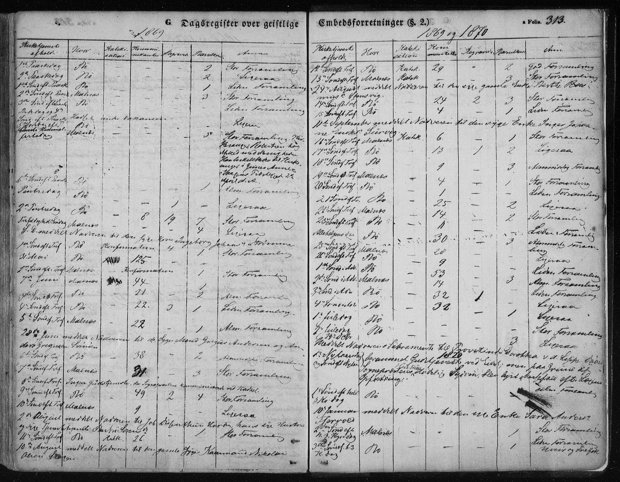 Ministerialprotokoller, klokkerbøker og fødselsregistre - Nordland, SAT/A-1459/891/L1300: Parish register (official) no. 891A05, 1856-1870, p. 313