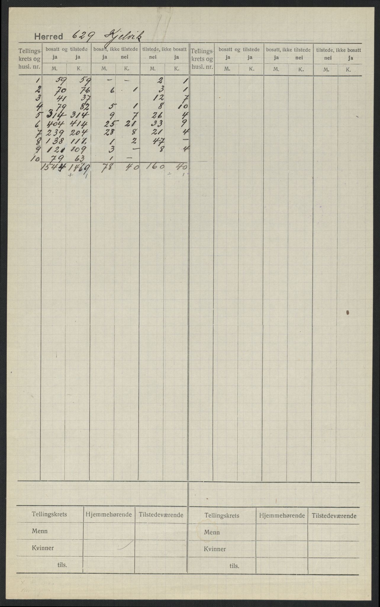 SATØ, 1920 census for Kjelvik, 1920, p. 2