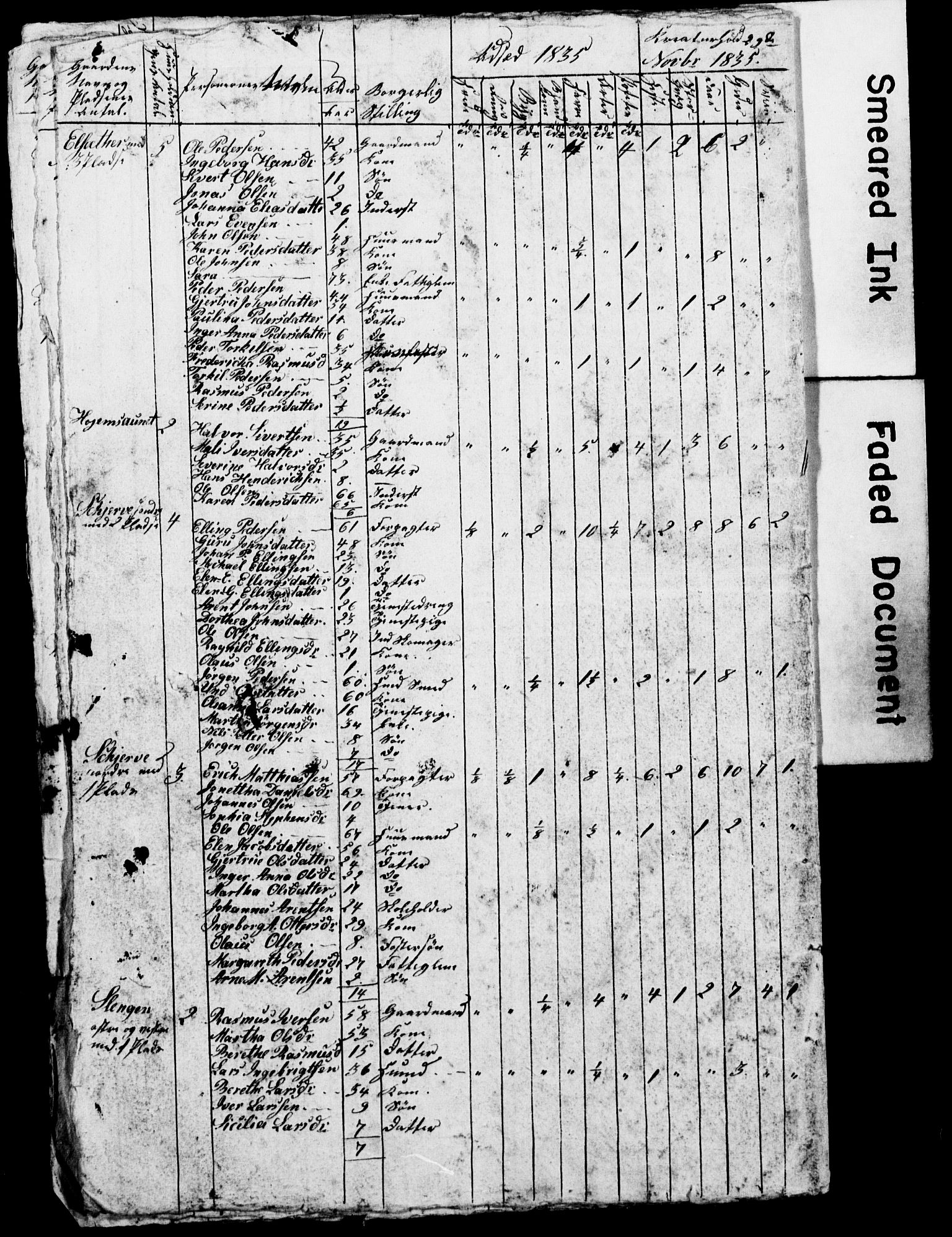 , Census 1835 for Skogn, 1835, p. 44