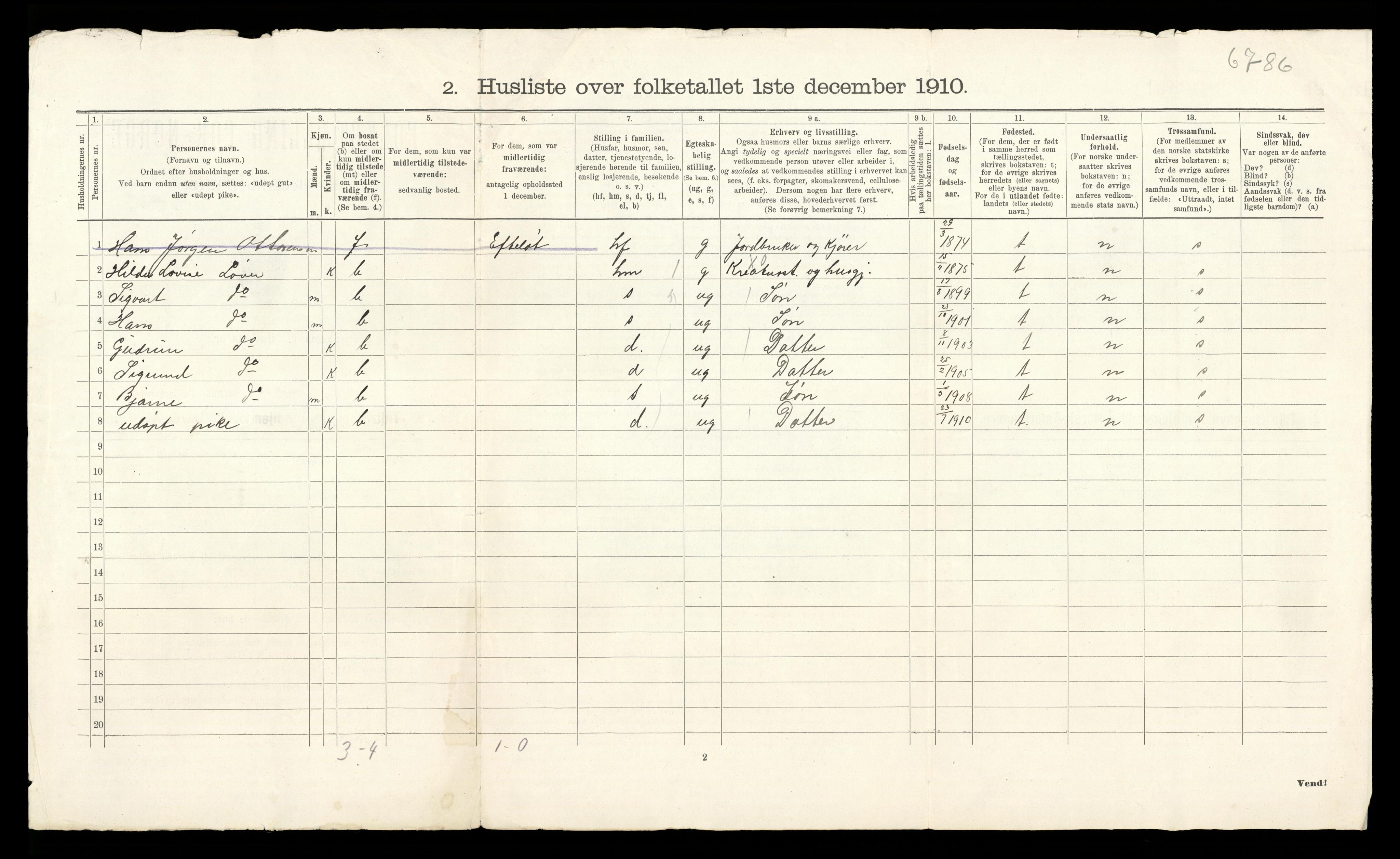 RA, 1910 census for Øvre Sandsvær, 1910, p. 36