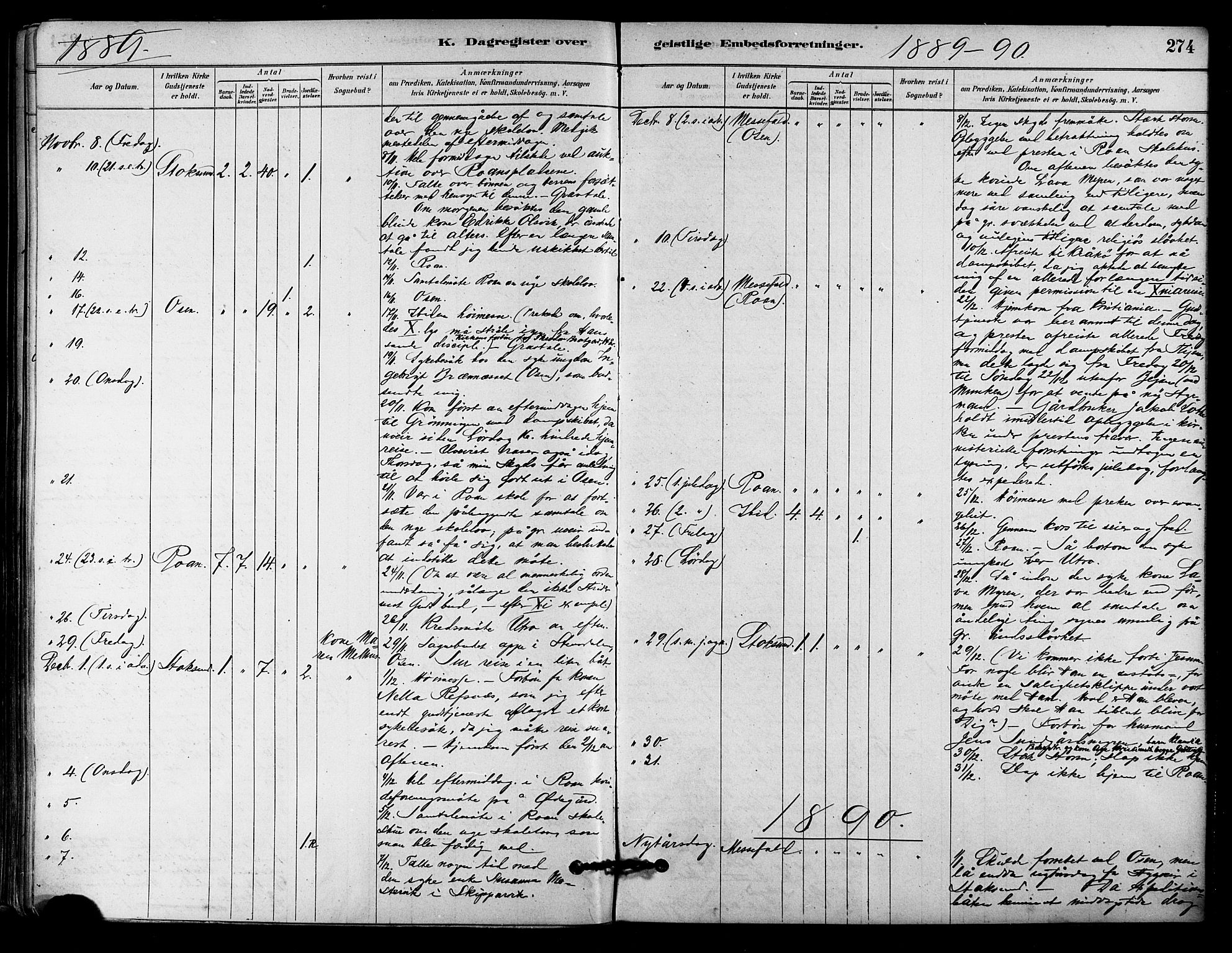 Ministerialprotokoller, klokkerbøker og fødselsregistre - Sør-Trøndelag, AV/SAT-A-1456/657/L0707: Parish register (official) no. 657A08, 1879-1893, p. 274