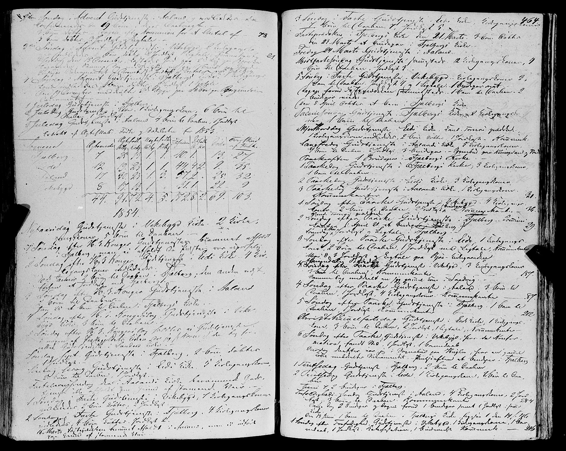 Fjelberg sokneprestembete, SAB/A-75201/H/Haa: Parish register (official) no. A 7, 1851-1867, p. 464