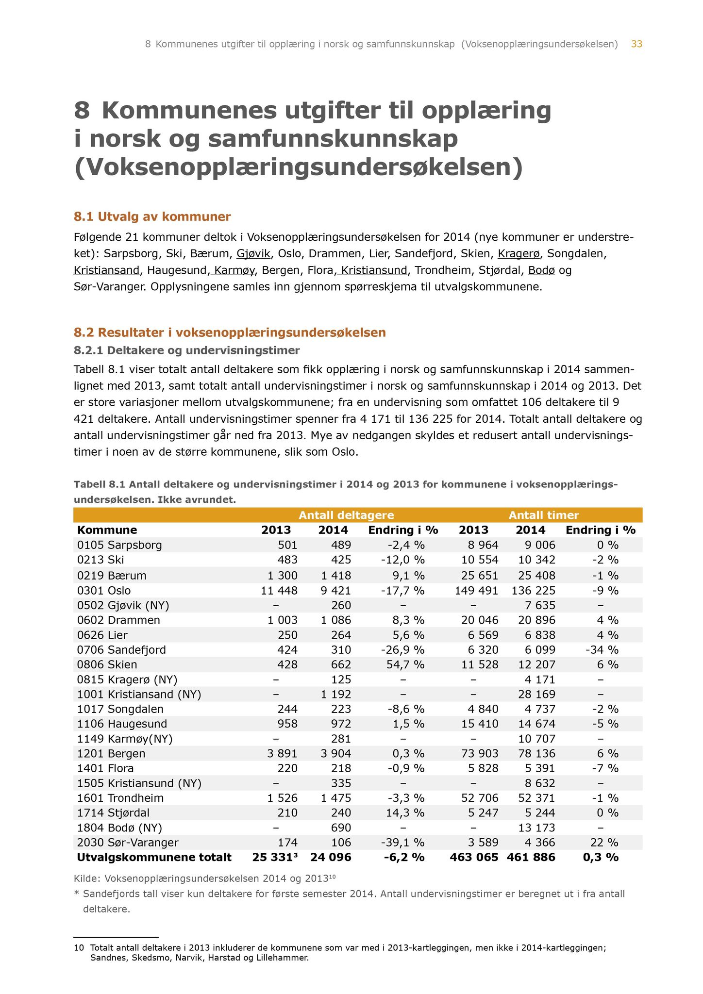 Klæbu Kommune, TRKO/KK/04-UO/L007: Utvalg for oppvekst - Møtedokumenter, 2016