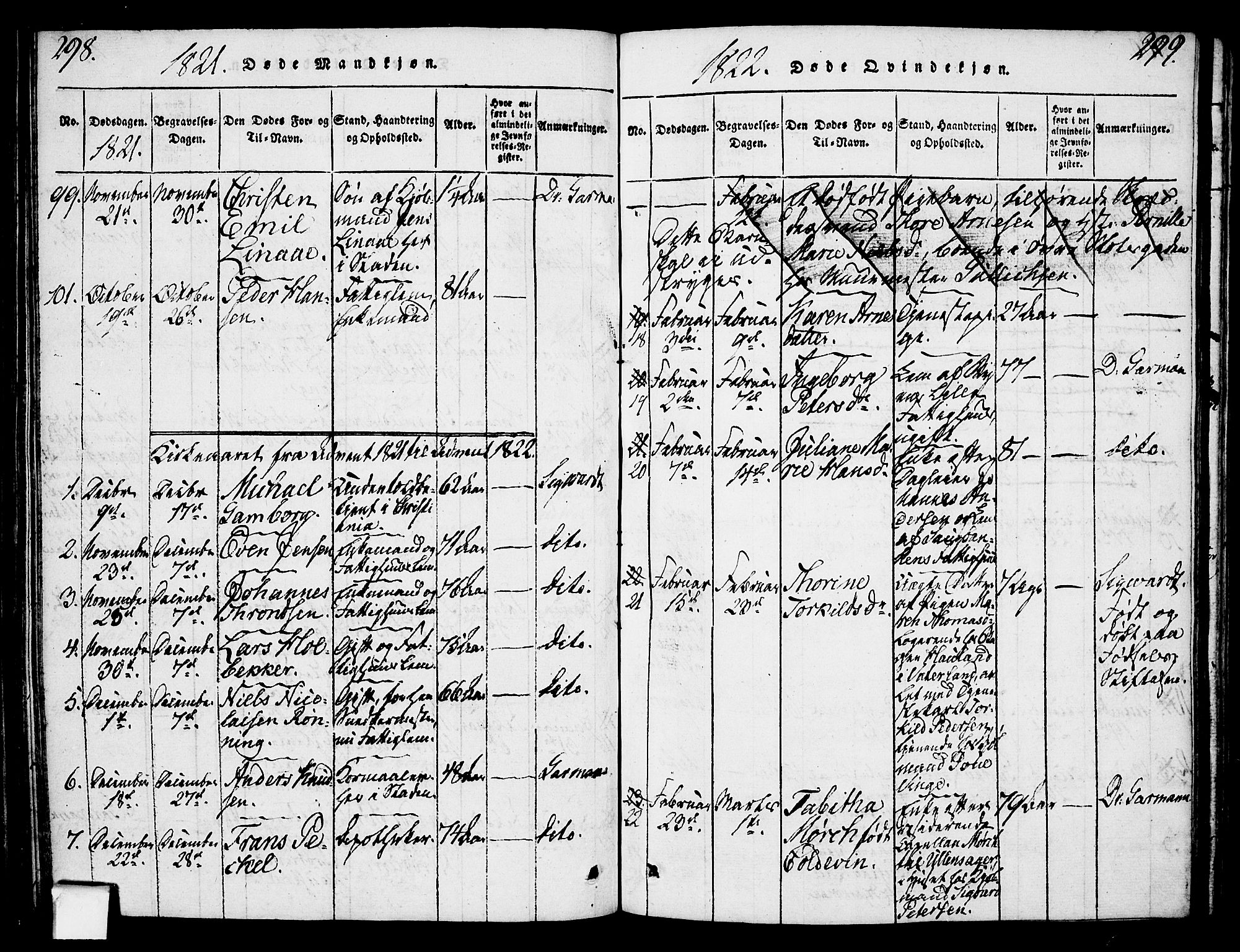 Oslo domkirke Kirkebøker, SAO/A-10752/F/Fa/L0007: Parish register (official) no. 7, 1817-1824, p. 298-299