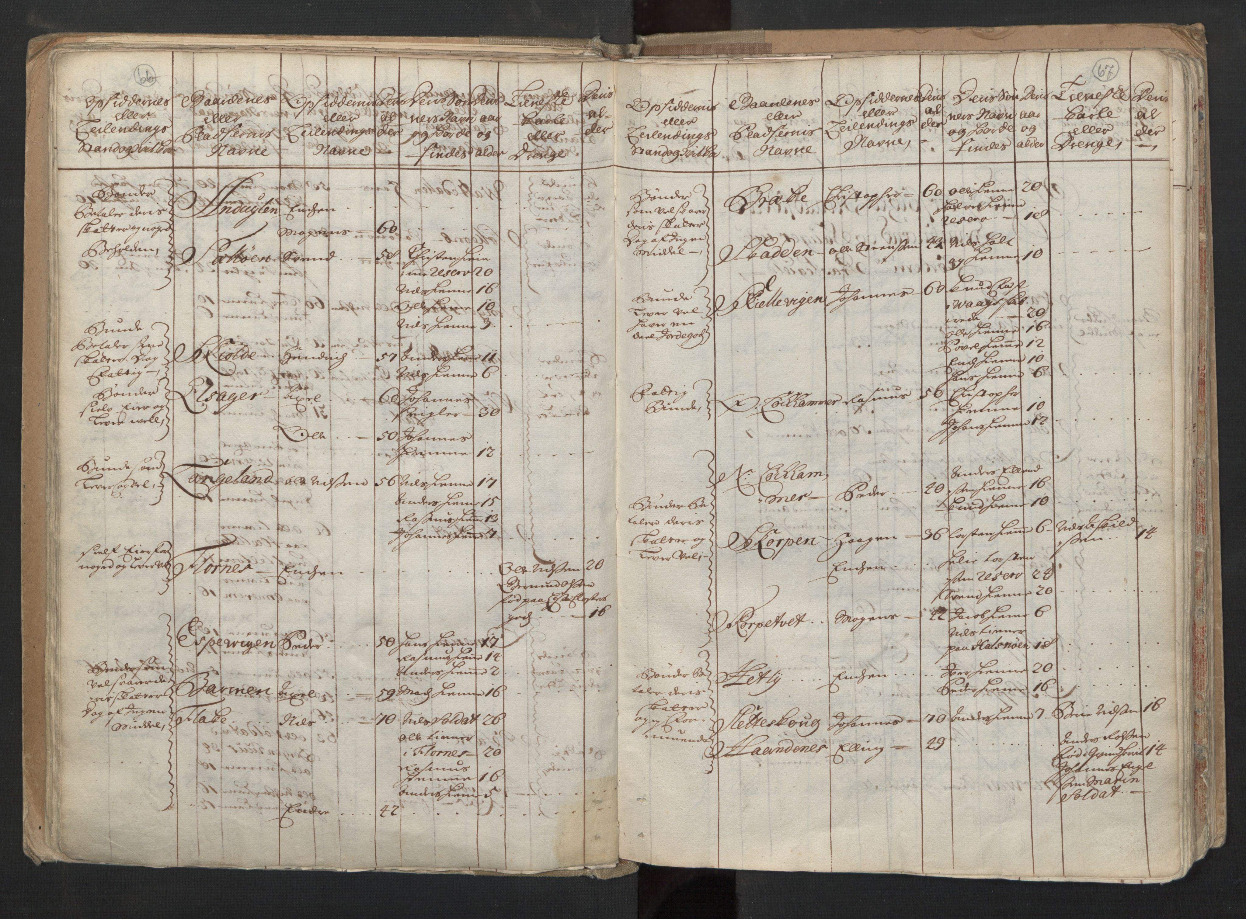 RA, Census (manntall) 1701, no. 6: Sunnhordland fogderi and Hardanger fogderi, 1701, p. 66-67