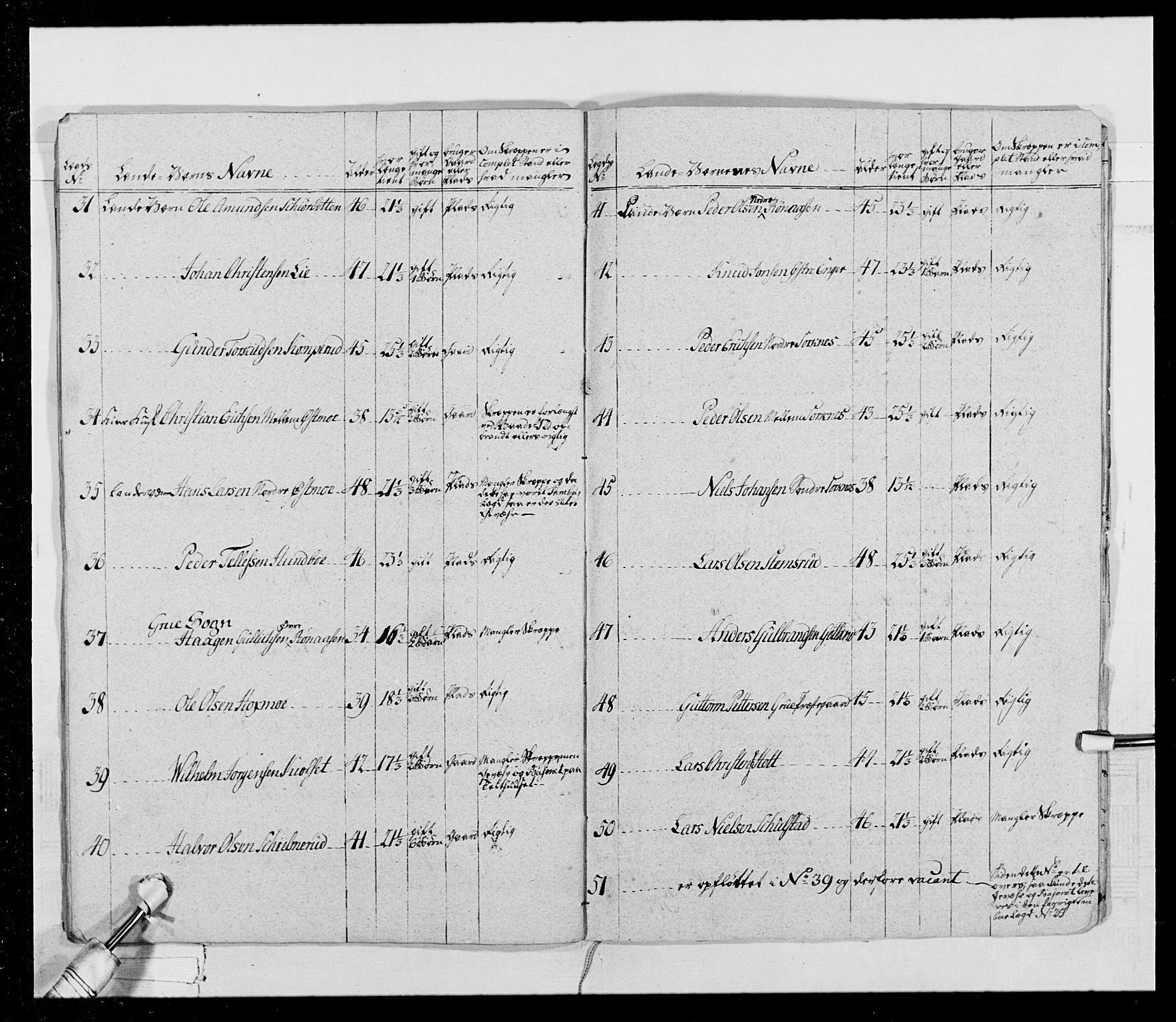 Generalitets- og kommissariatskollegiet, Det kongelige norske kommissariatskollegium, AV/RA-EA-5420/E/Eh/L0025: Skiløperkompaniene, 1766-1803, p. 120