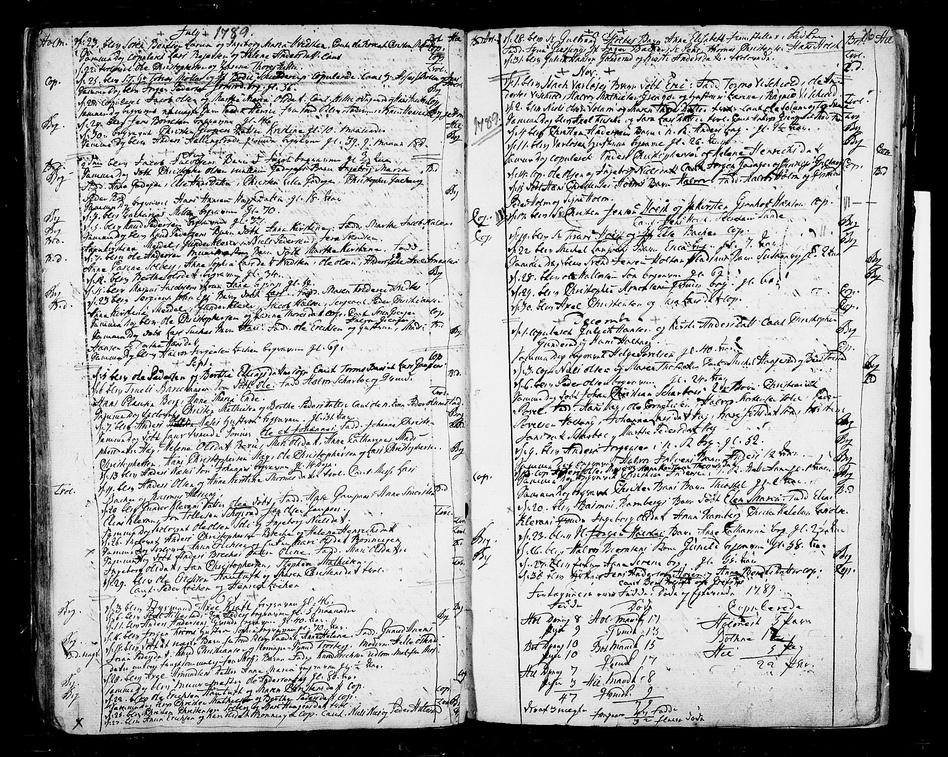 Botne kirkebøker, AV/SAKO-A-340/F/Fa/L0002: Parish register (official) no. I 2, 1779-1791, p. 36