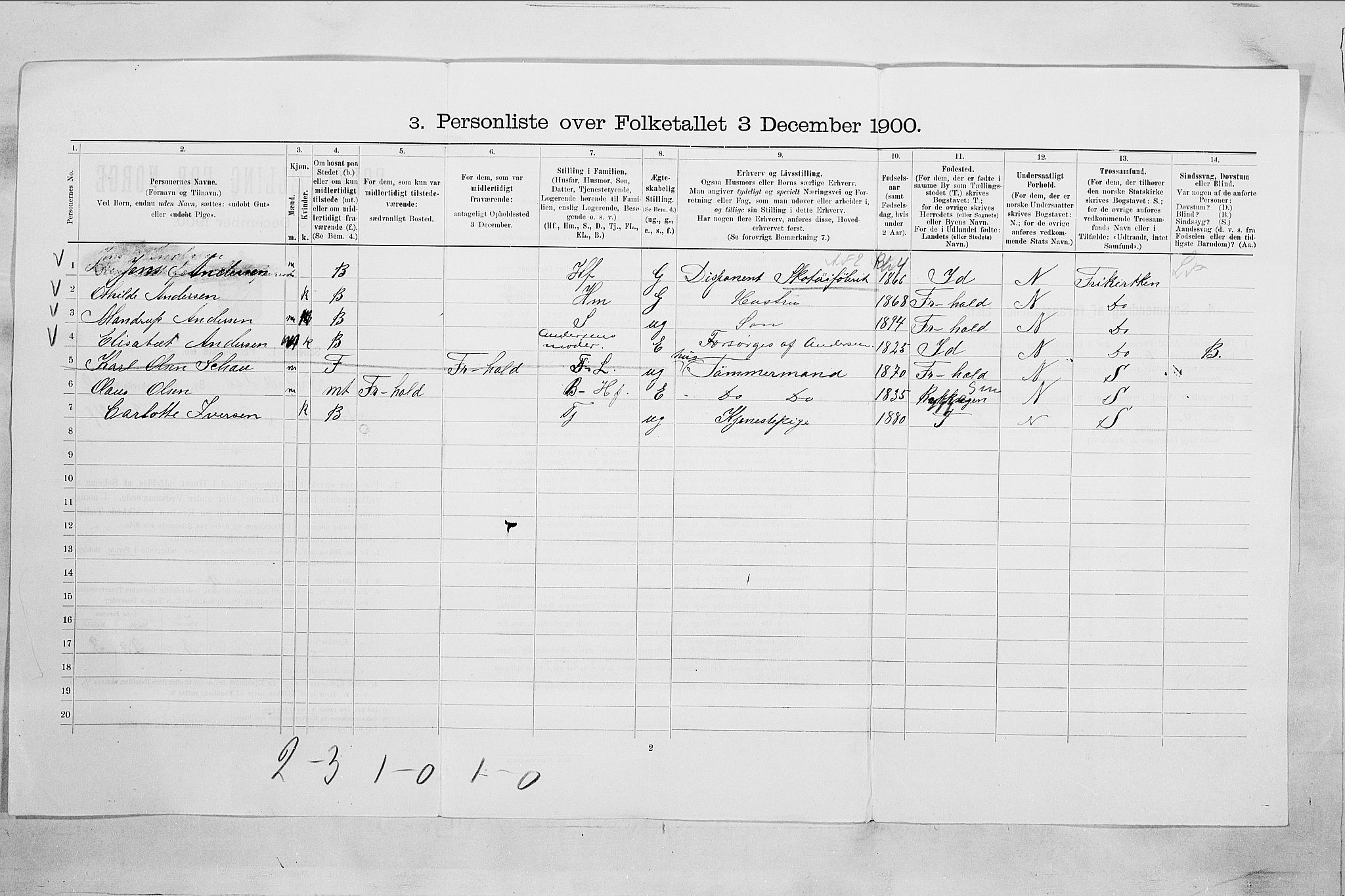 SAO, 1900 census for Fredrikstad, 1900