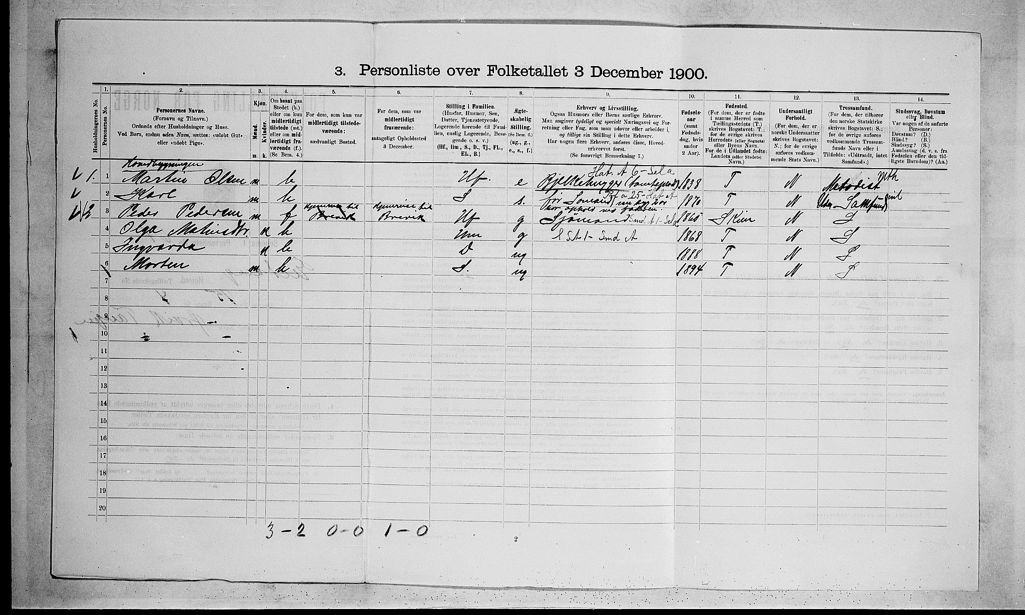 SAKO, 1900 census for Eidanger, 1900, p. 226