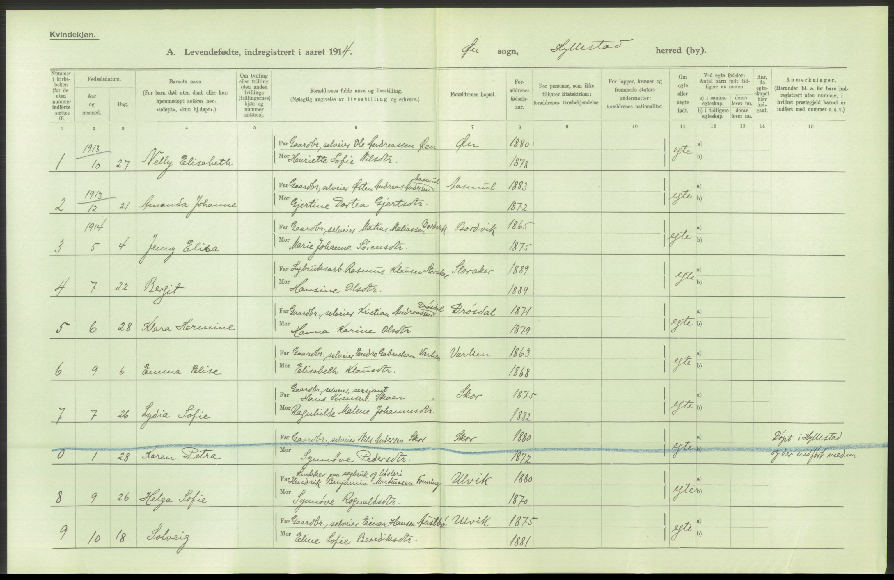 Statistisk sentralbyrå, Sosiodemografiske emner, Befolkning, AV/RA-S-2228/D/Df/Dfb/Dfbd/L0032: N. Bergenhus amt: Levendefødte menn og kvinner. Bygder., 1914, p. 22