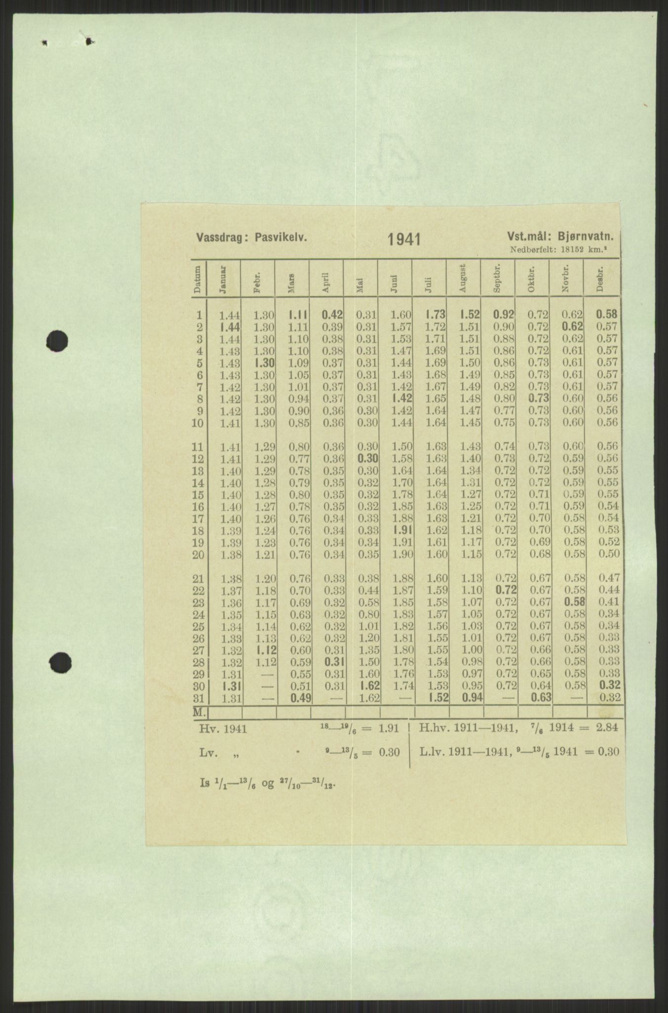 Vassdragsdirektoratet/avdelingen, AV/RA-S-6242/F/Fa/L0538: Pasvikelva, 1945-1949, p. 1147
