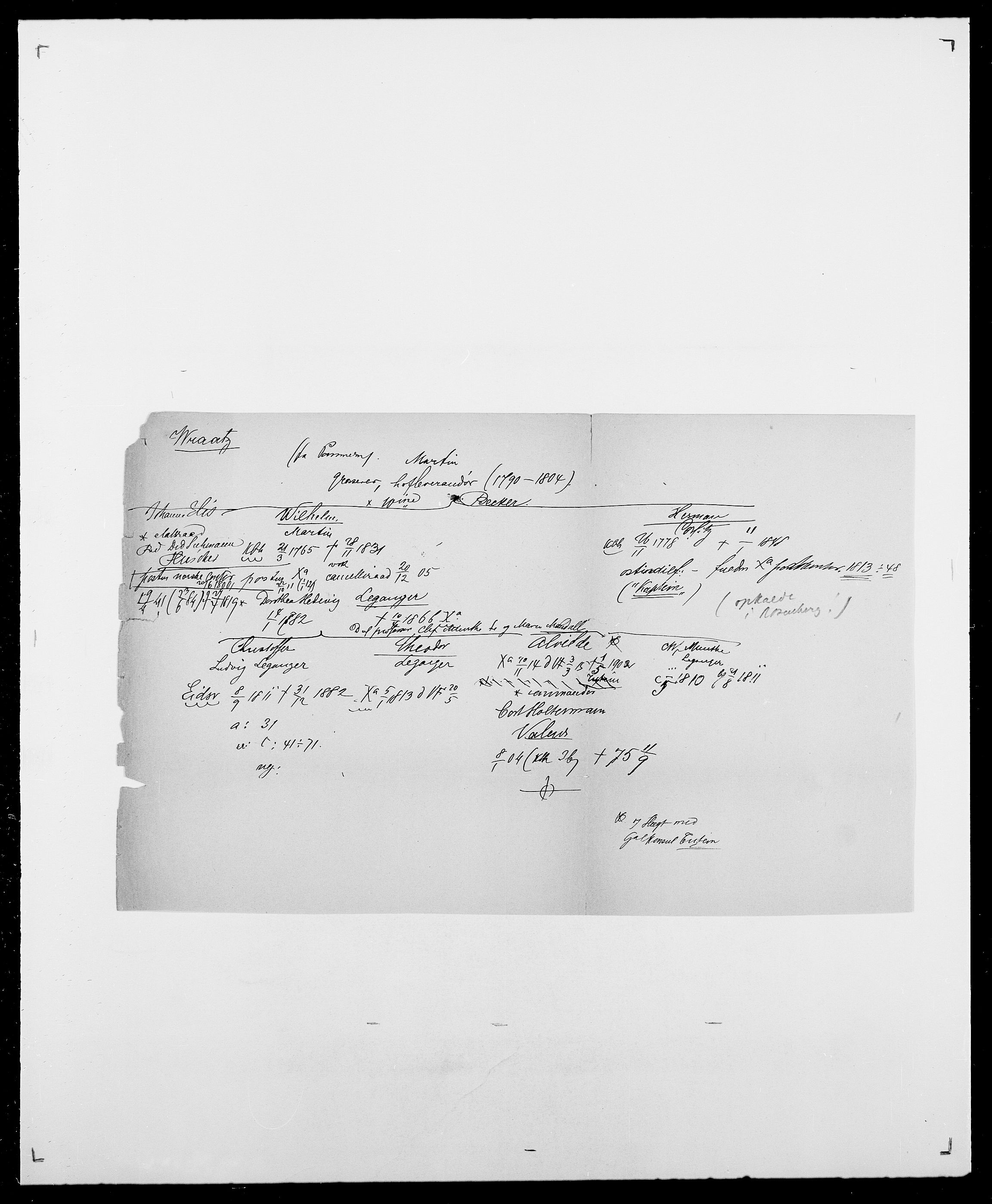 Delgobe, Charles Antoine - samling, AV/SAO-PAO-0038/D/Da/L0042: Vilain - Wulf, Wulff, se også Wolf, p. 726