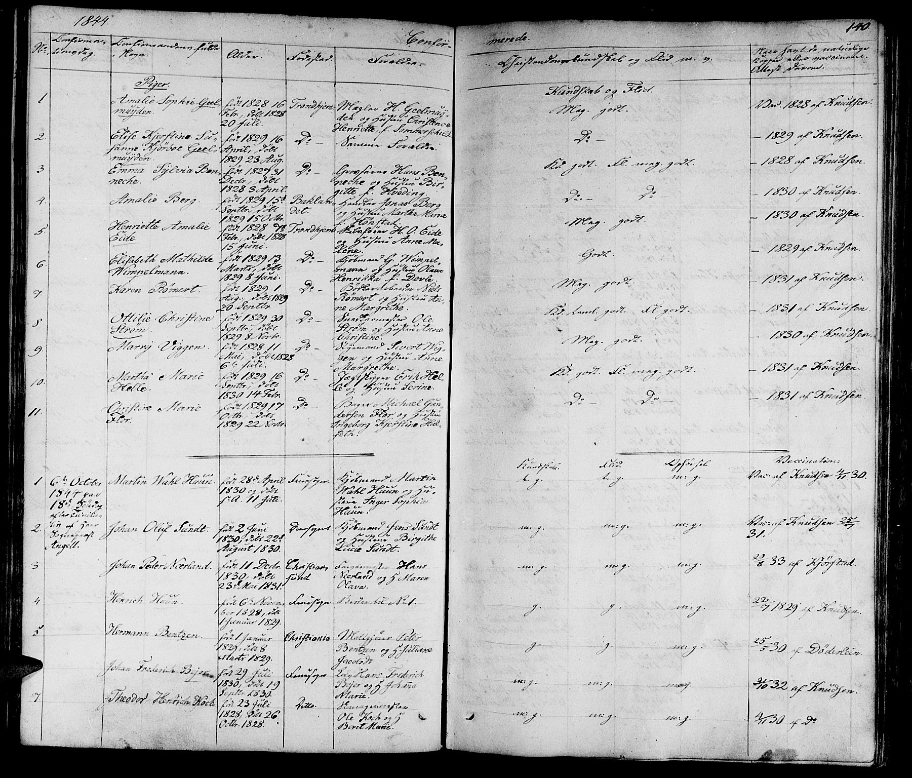Ministerialprotokoller, klokkerbøker og fødselsregistre - Sør-Trøndelag, SAT/A-1456/602/L0136: Parish register (copy) no. 602C04, 1833-1845, p. 140