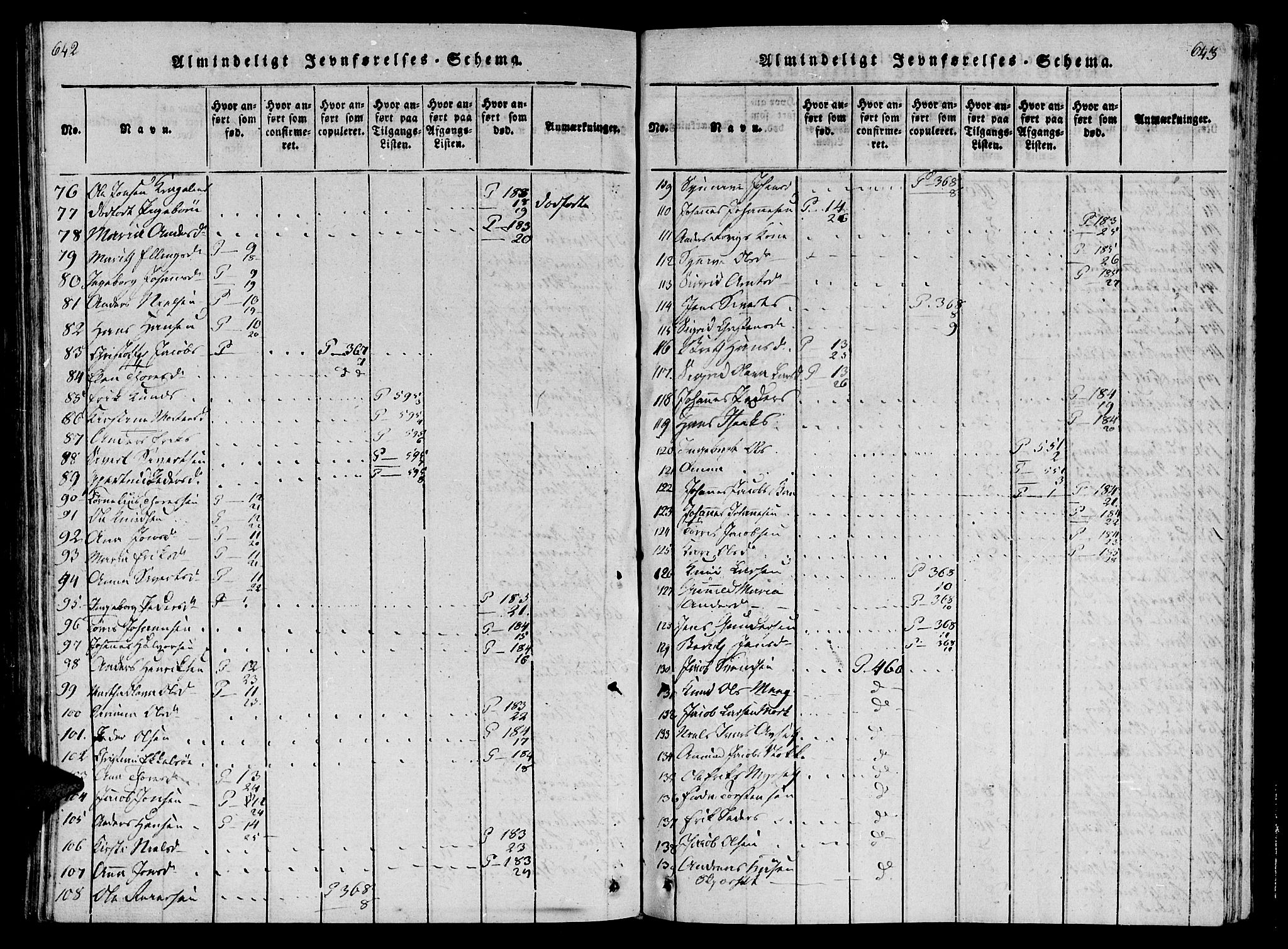 Ministerialprotokoller, klokkerbøker og fødselsregistre - Møre og Romsdal, AV/SAT-A-1454/568/L0800: Parish register (official) no. 568A09 /1, 1819-1830, p. 642-643