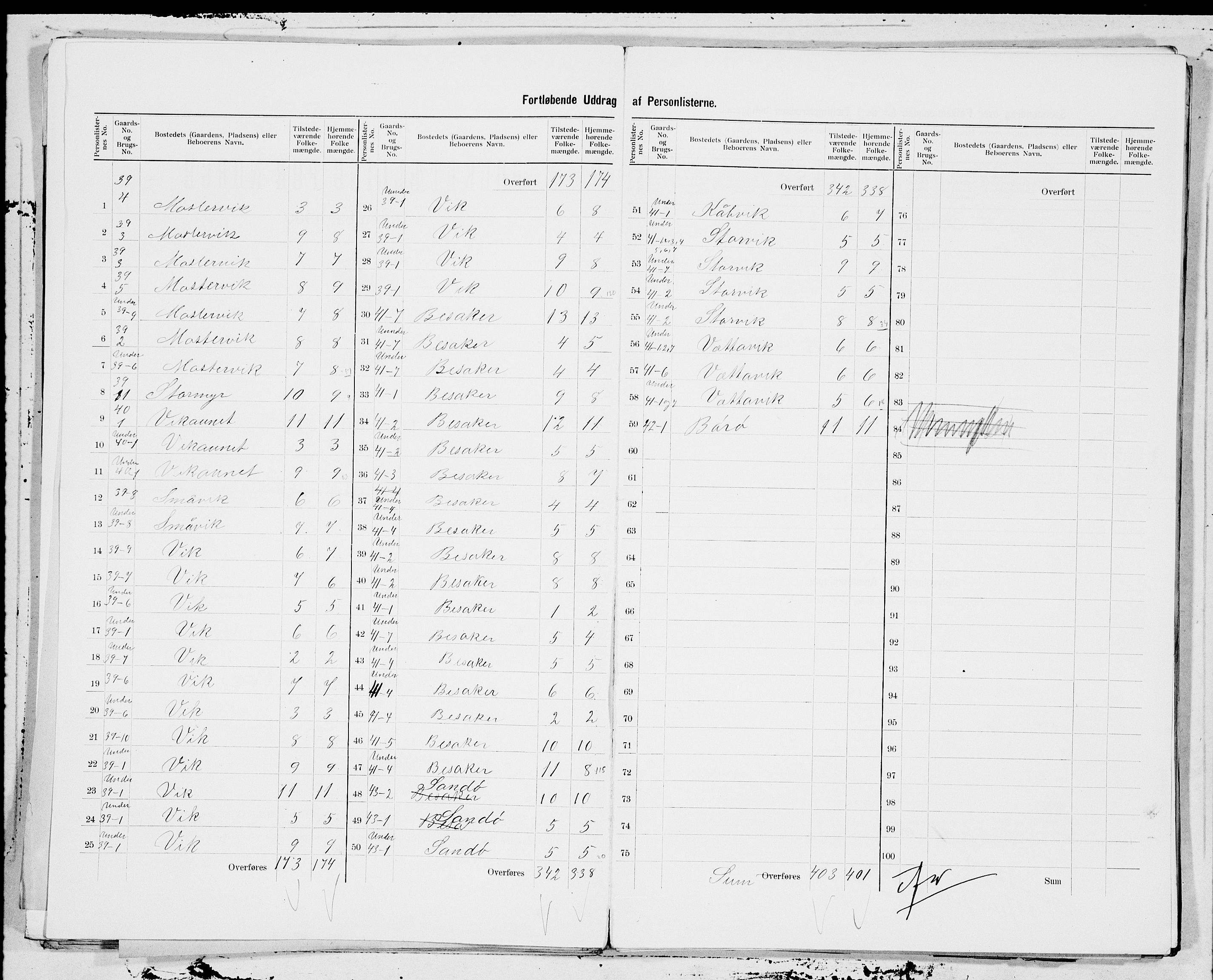 SAT, 1900 census for Roan, 1900, p. 3