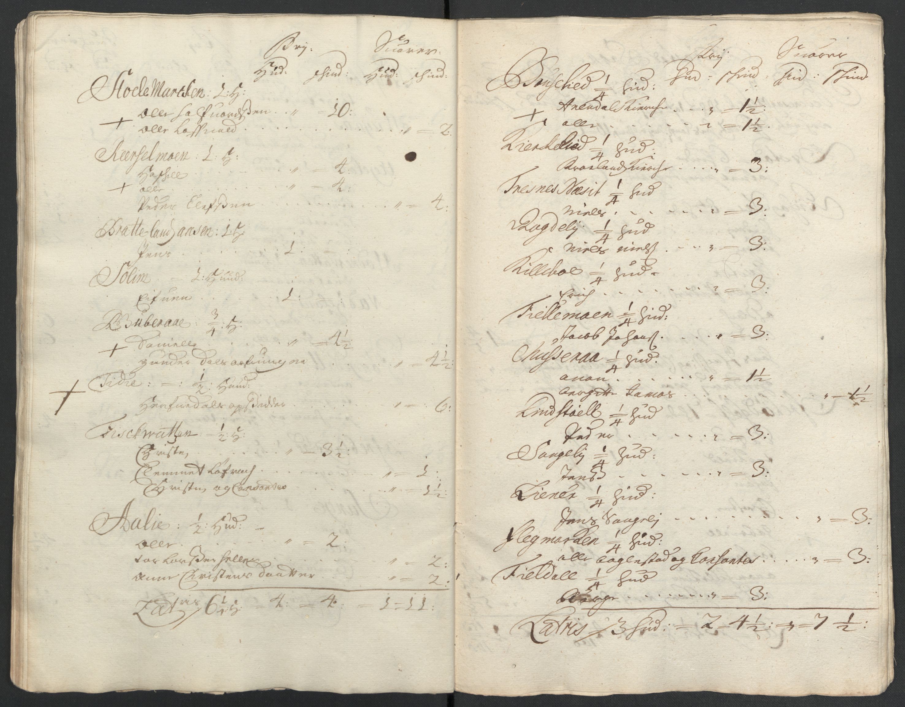 Rentekammeret inntil 1814, Reviderte regnskaper, Fogderegnskap, AV/RA-EA-4092/R39/L2315: Fogderegnskap Nedenes, 1700-1701, p. 120