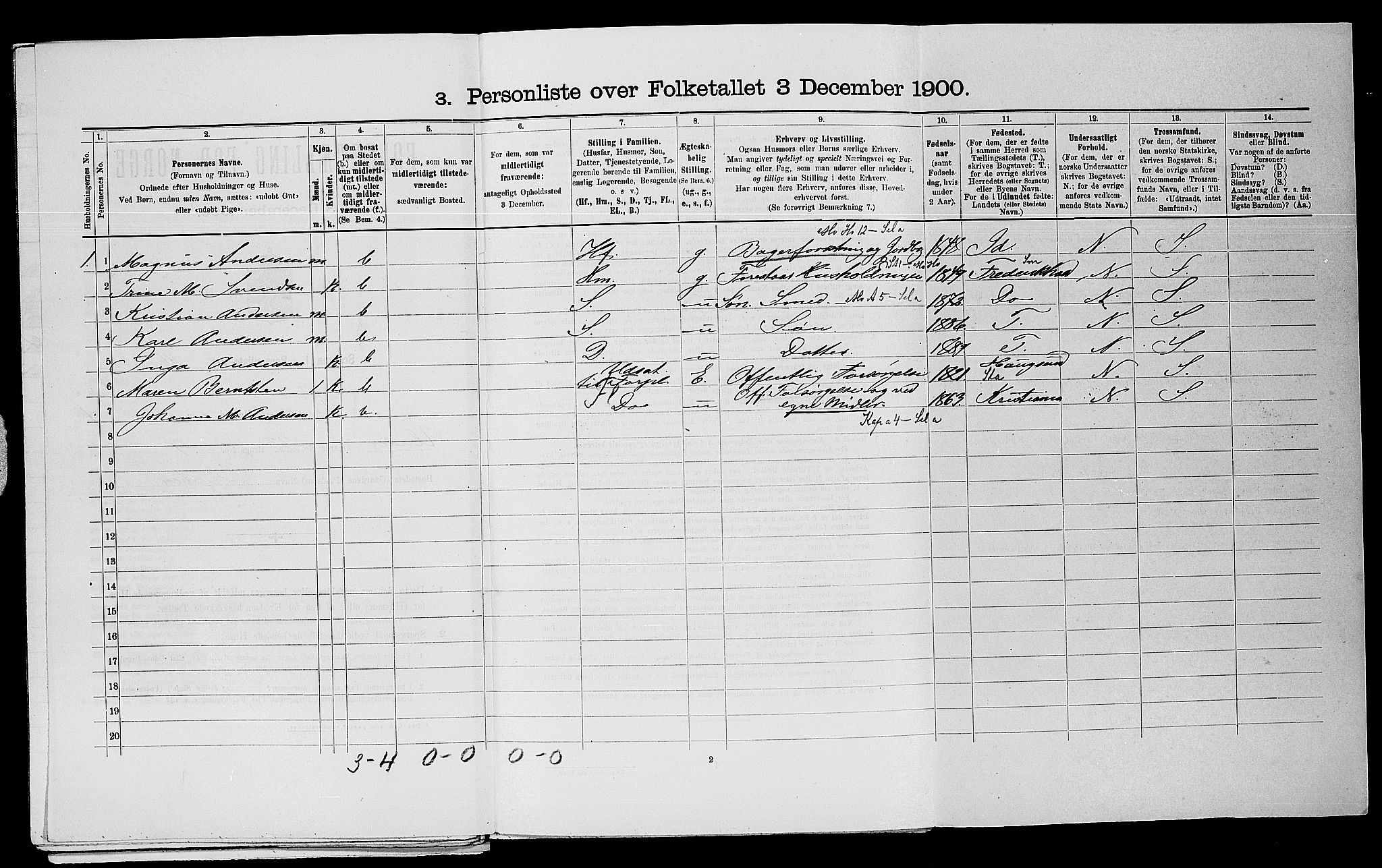 SAO, 1900 census for Skiptvet, 1900